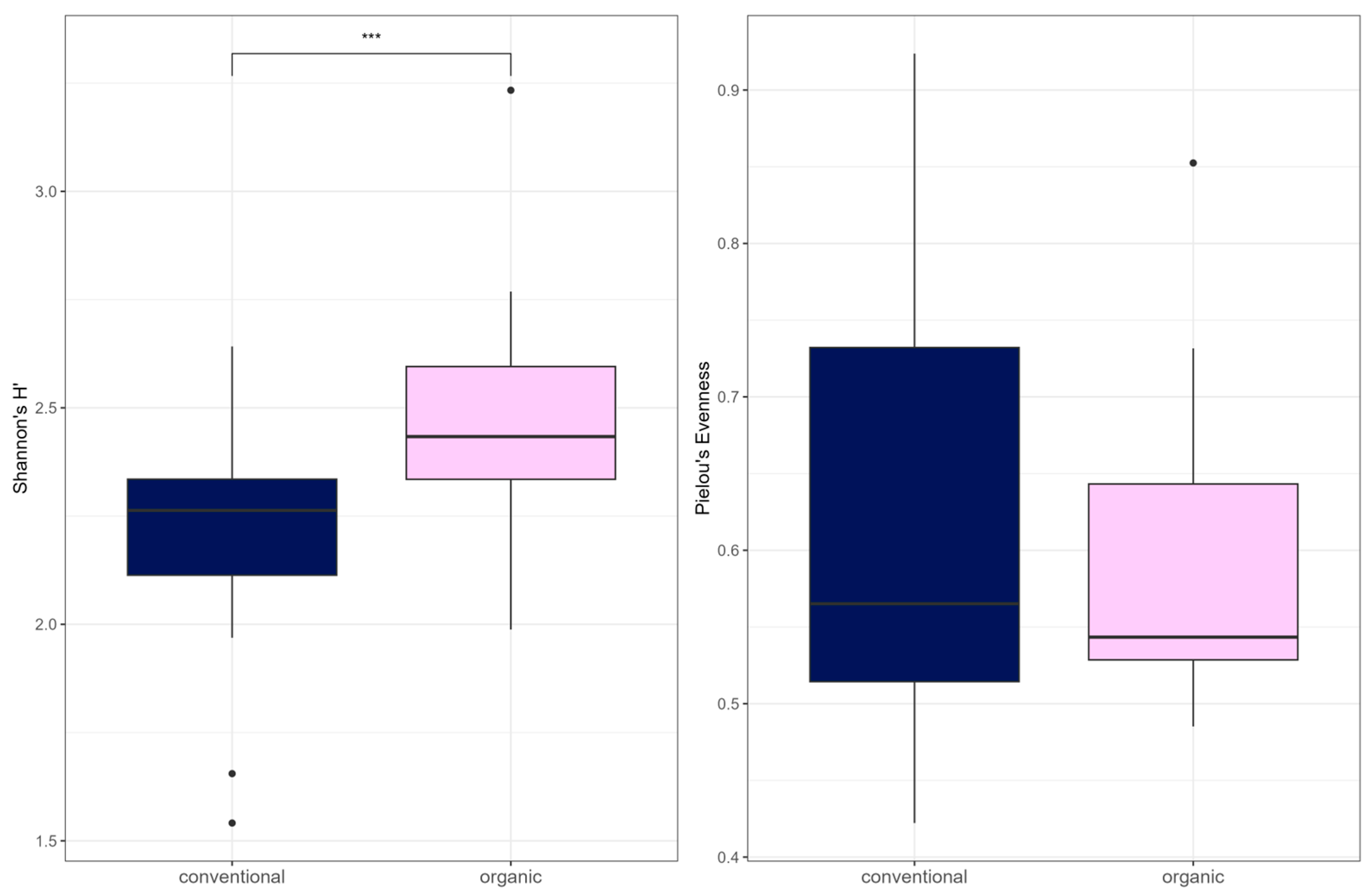 Microorganisms 13 02161 g007