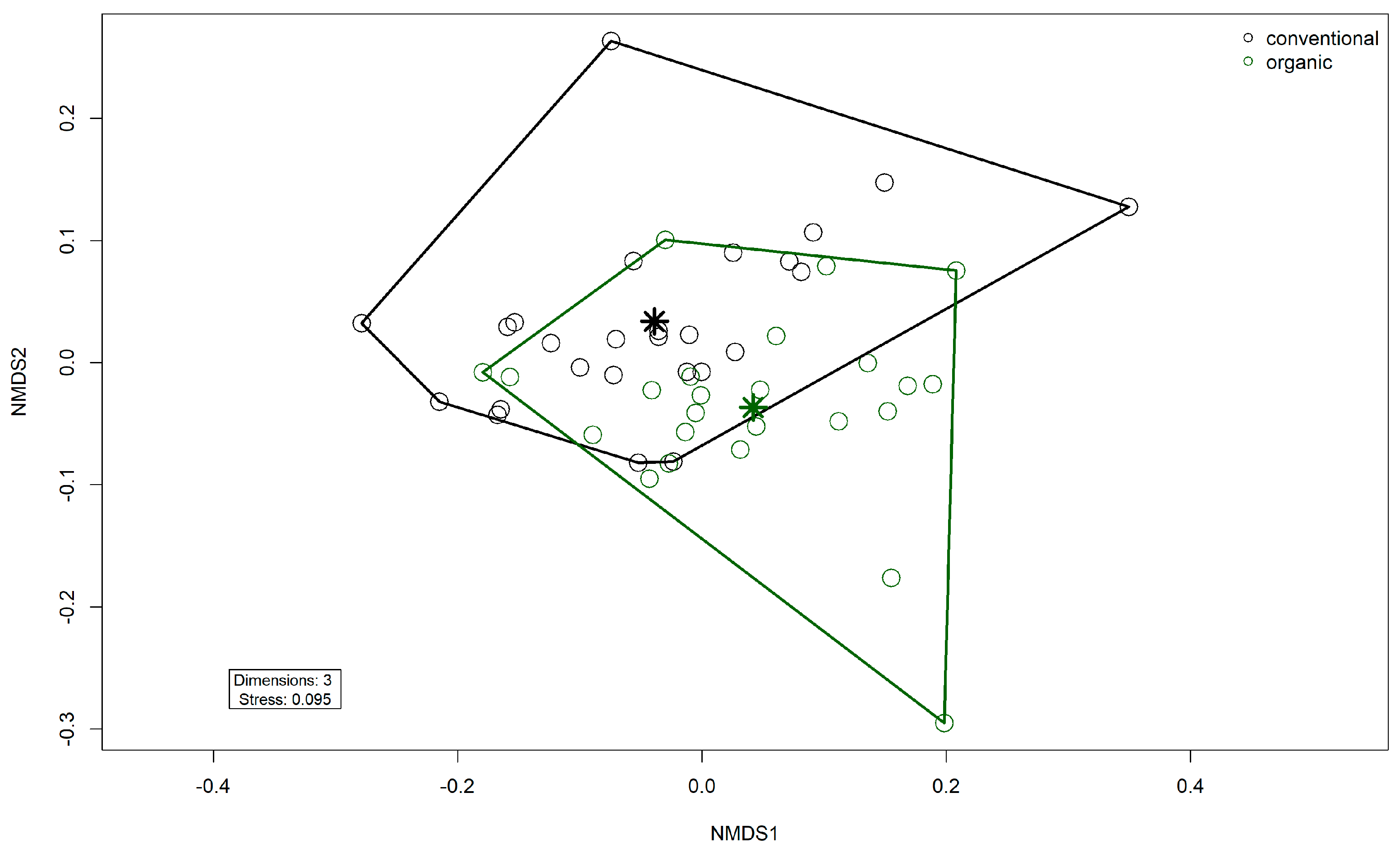 Microorganisms 13 02161 g008