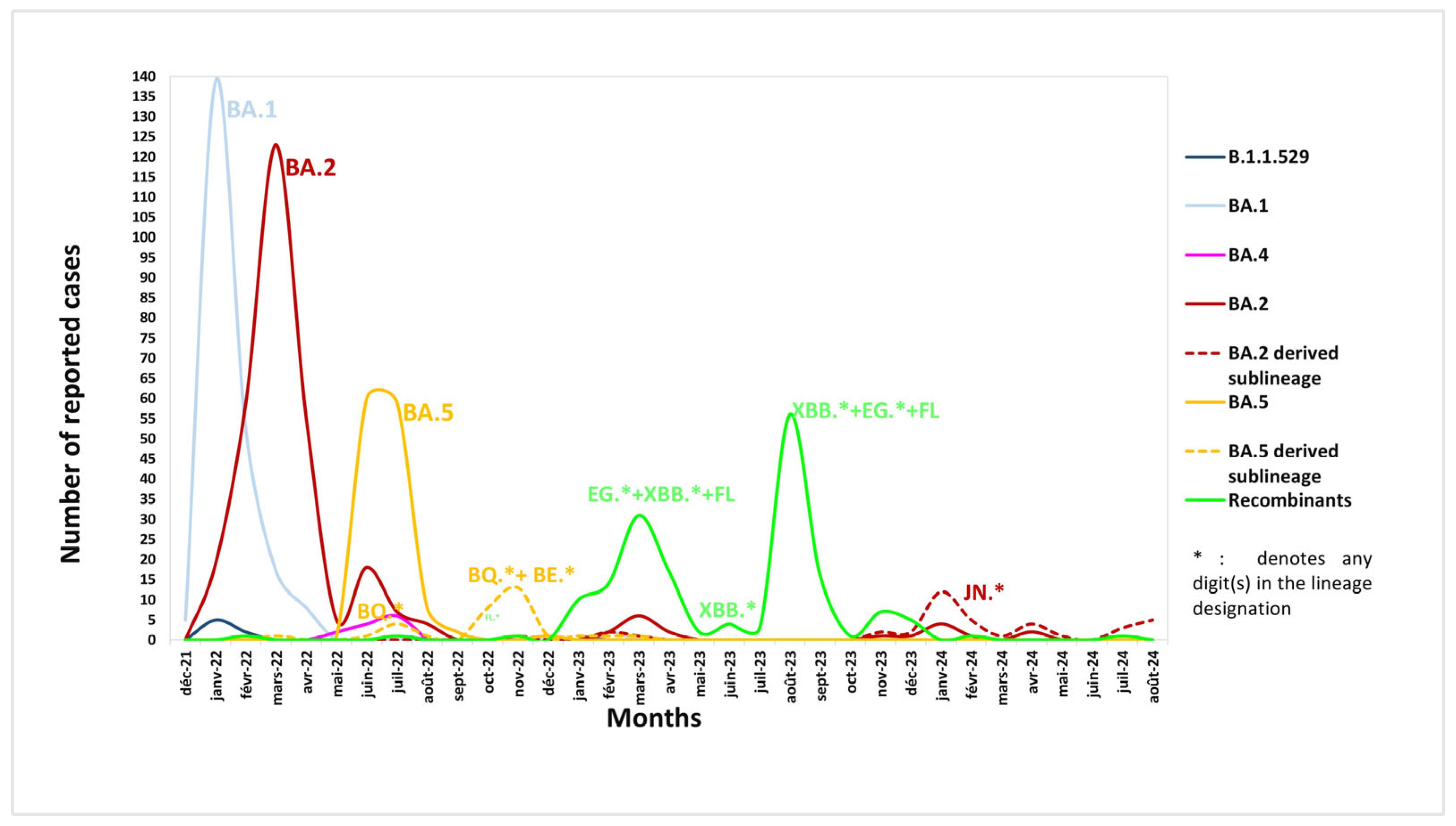 Microorganisms 13 02162 g003