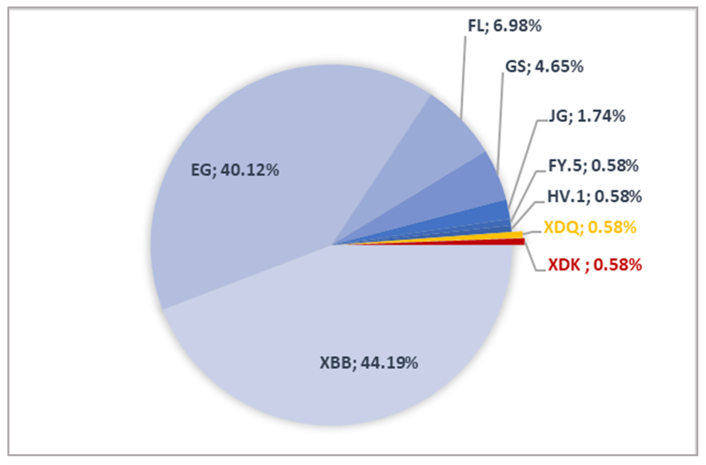 Microorganisms 13 02162 g004