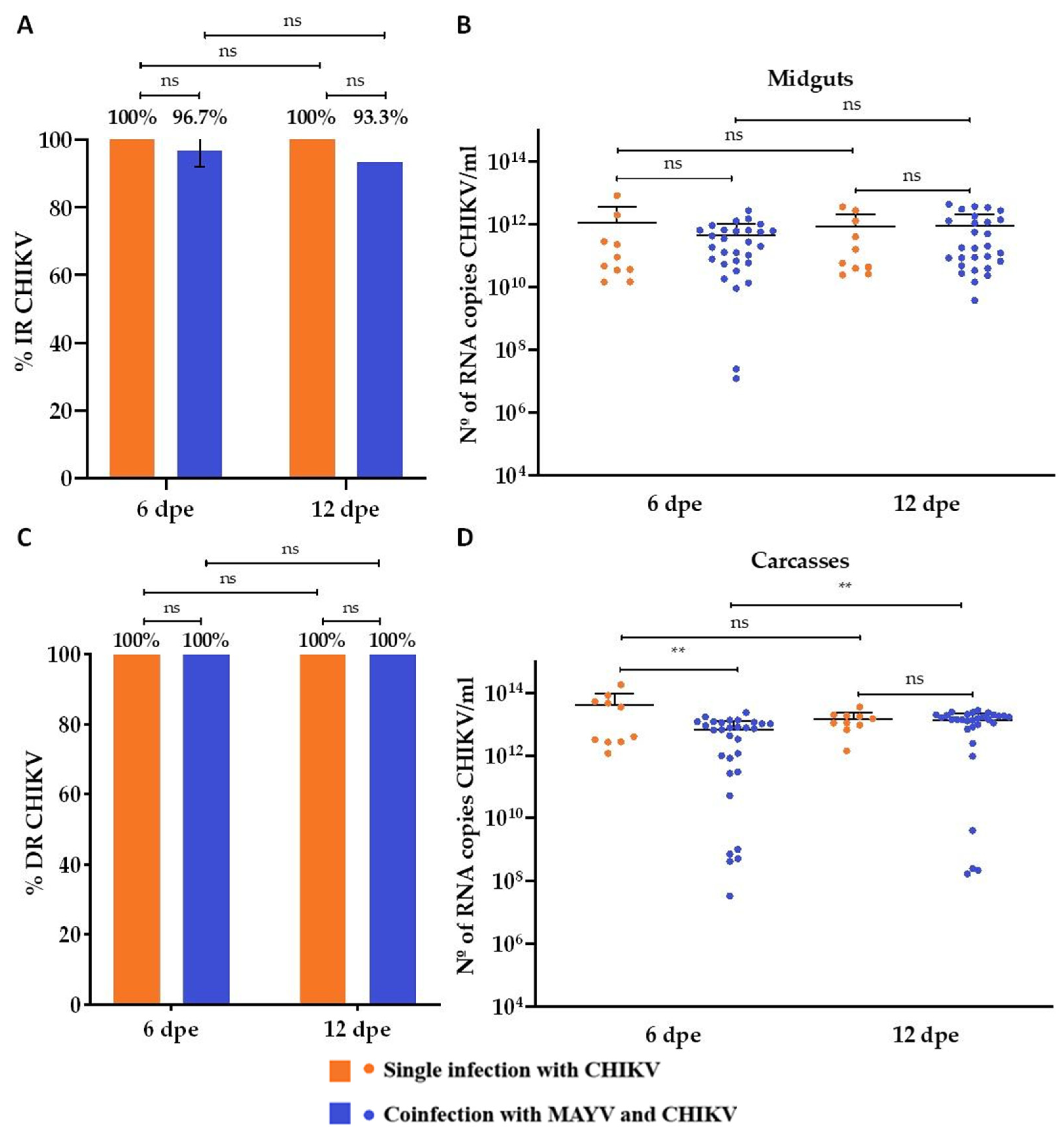 Microorganisms 13 02165 g003