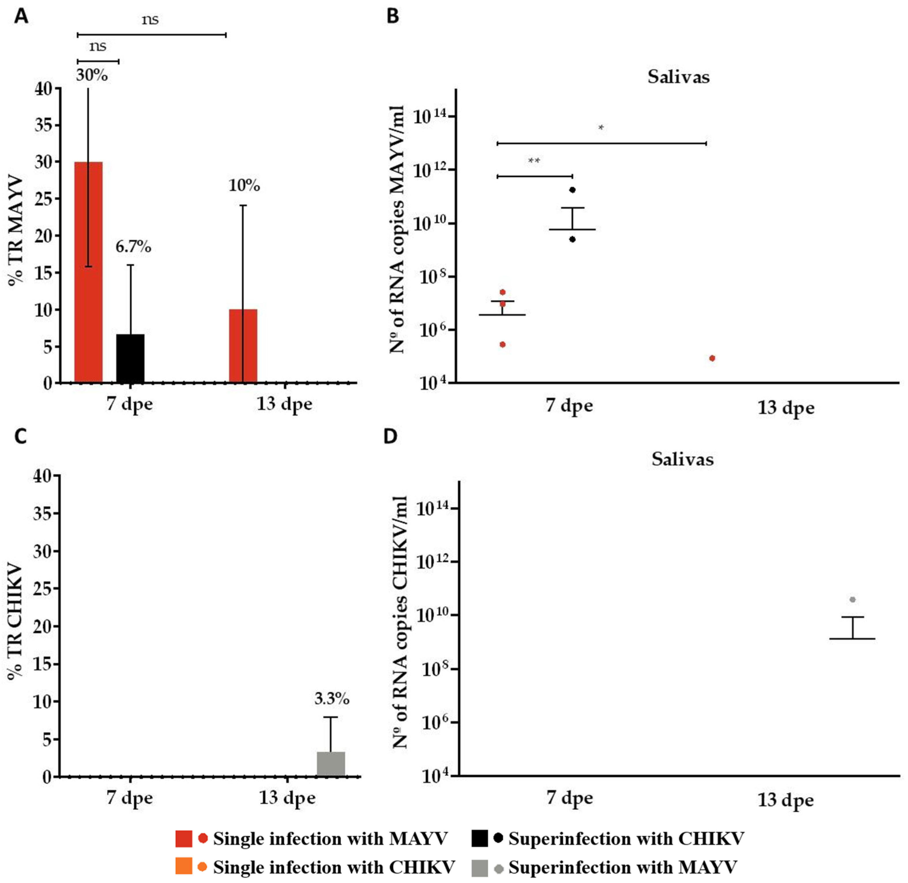 Microorganisms 13 02165 g006