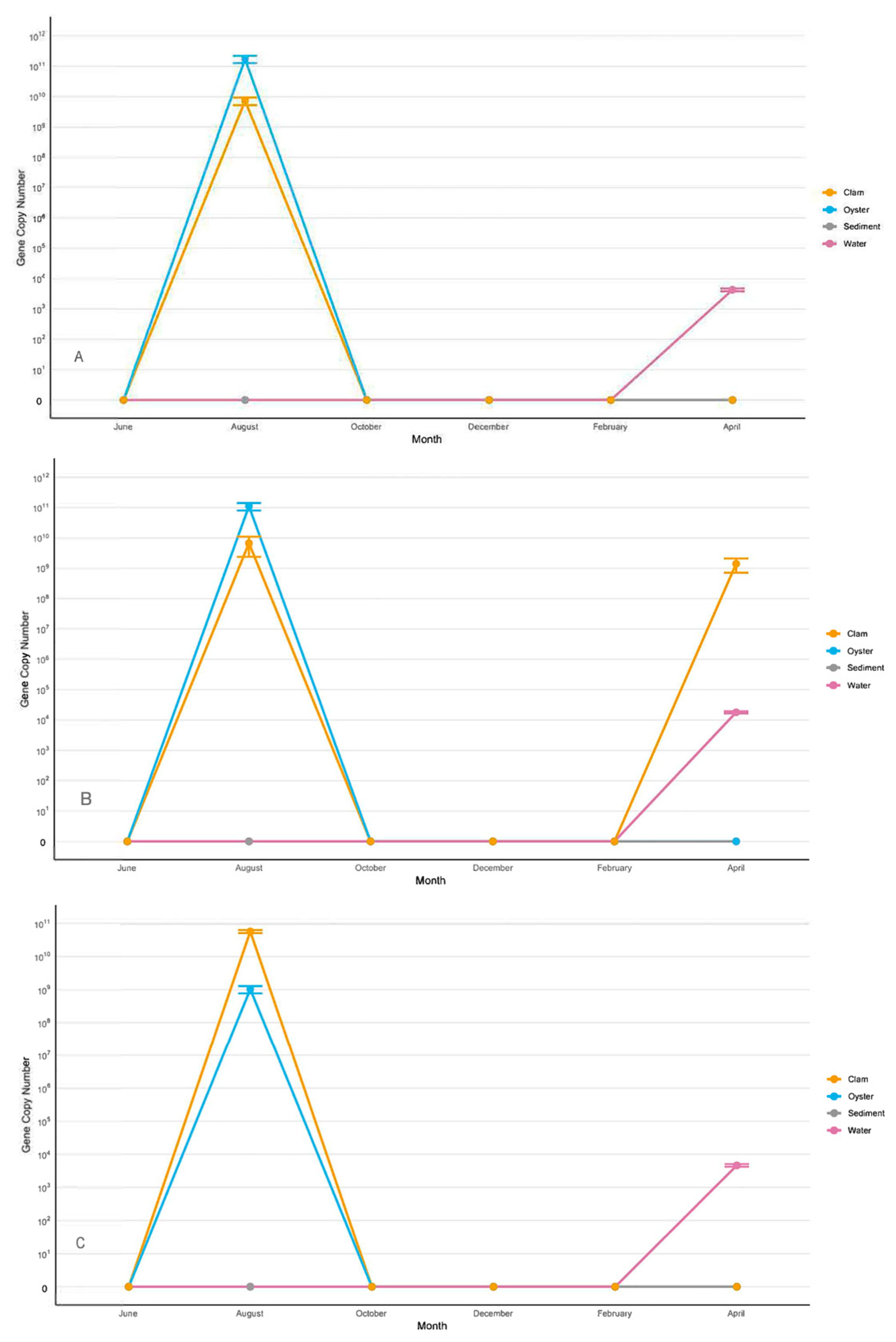 Microorganisms 13 02167 g003