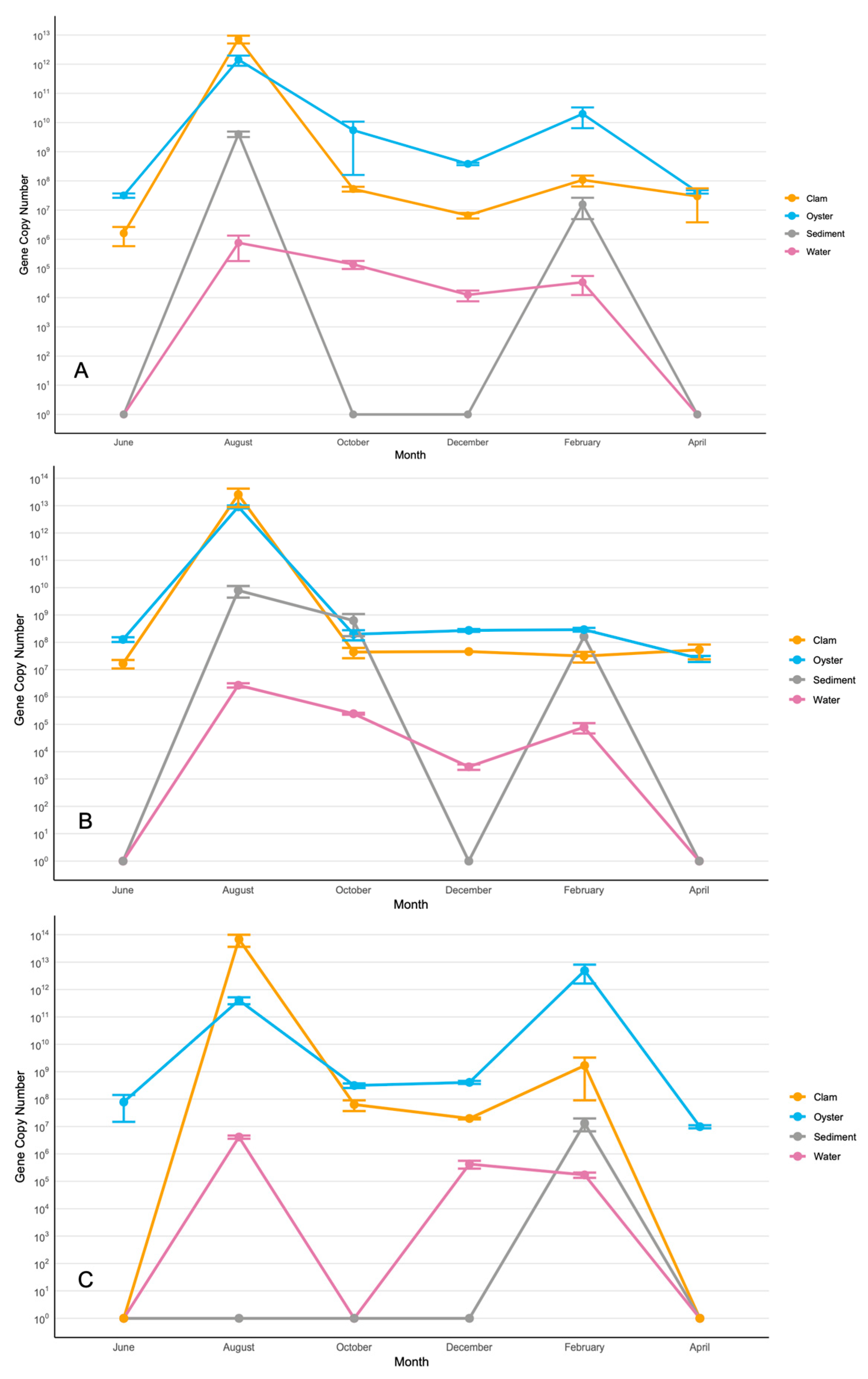 Microorganisms 13 02167 g005