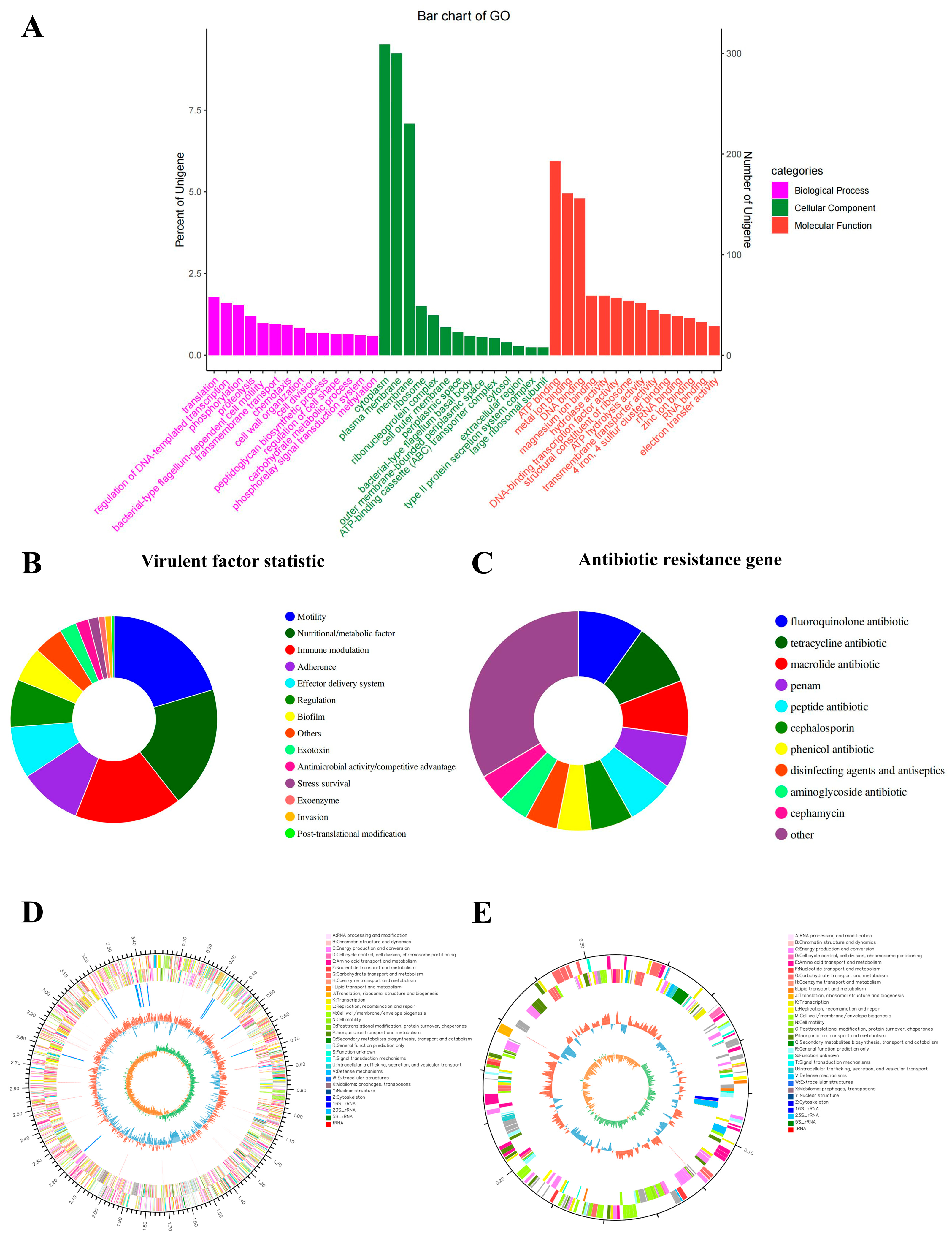 Microorganisms 13 02168 g003