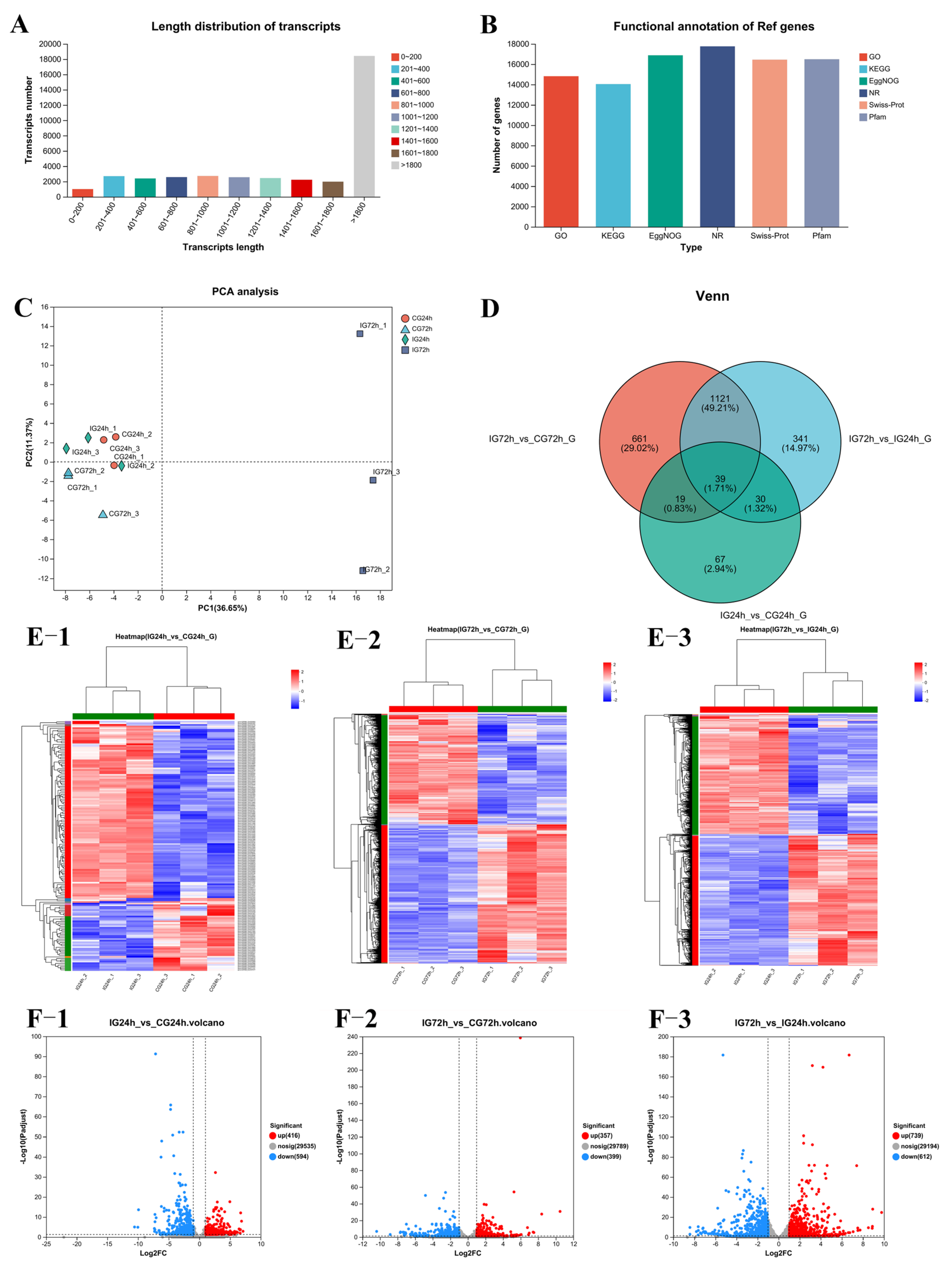 Microorganisms 13 02168 g007