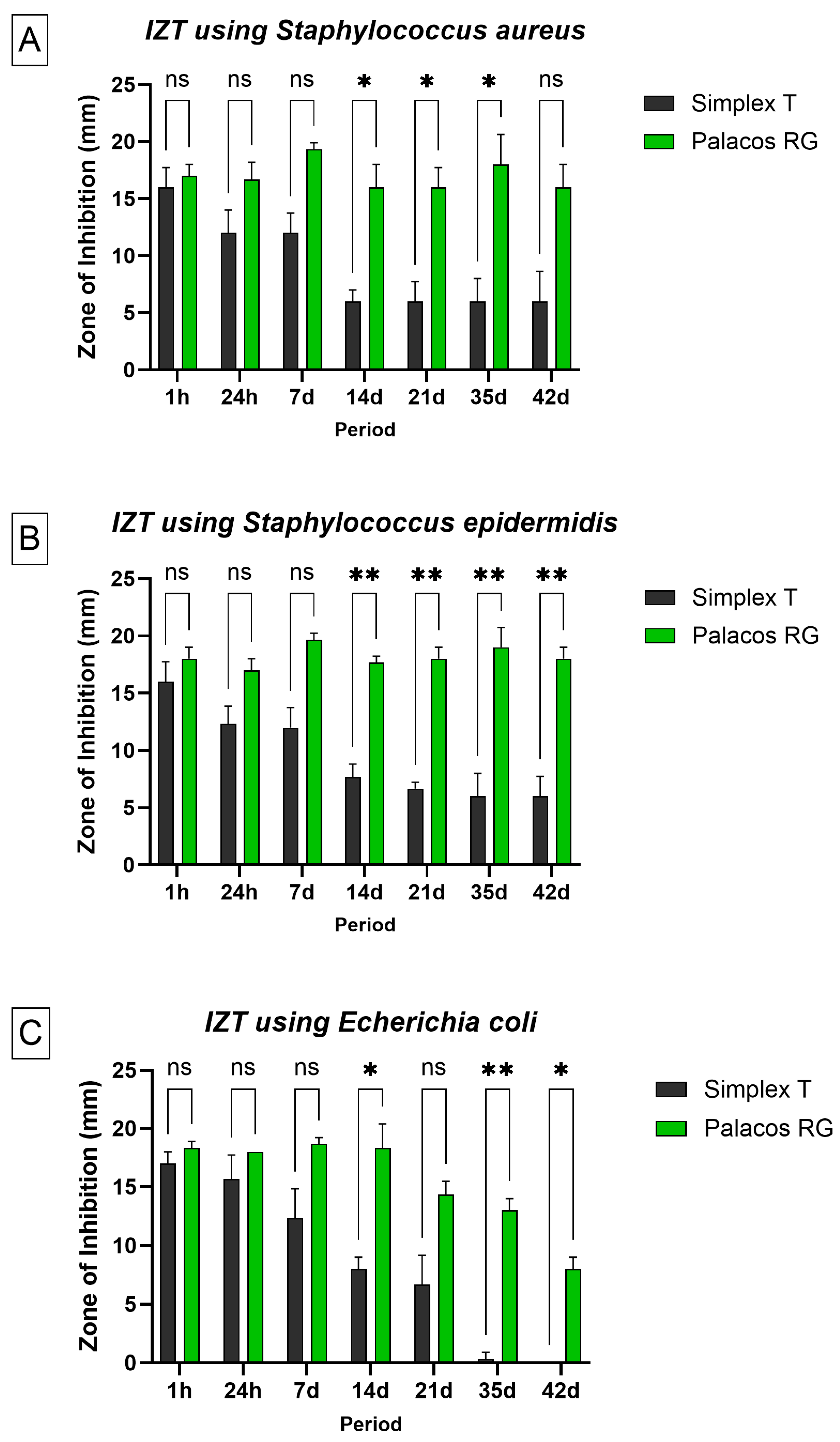 Microorganisms 13 02174 g003