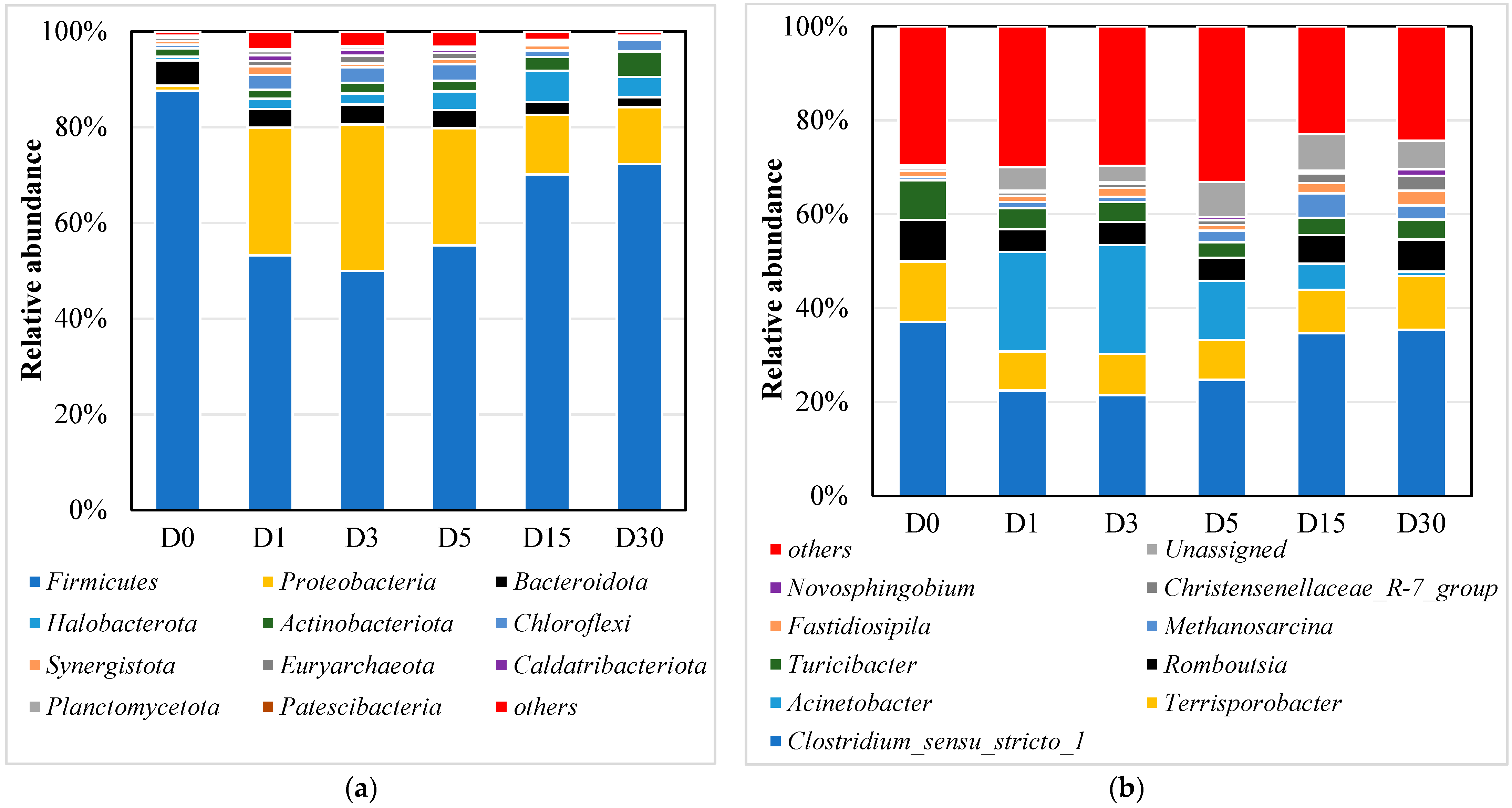 Microorganisms 13 02178 g005
