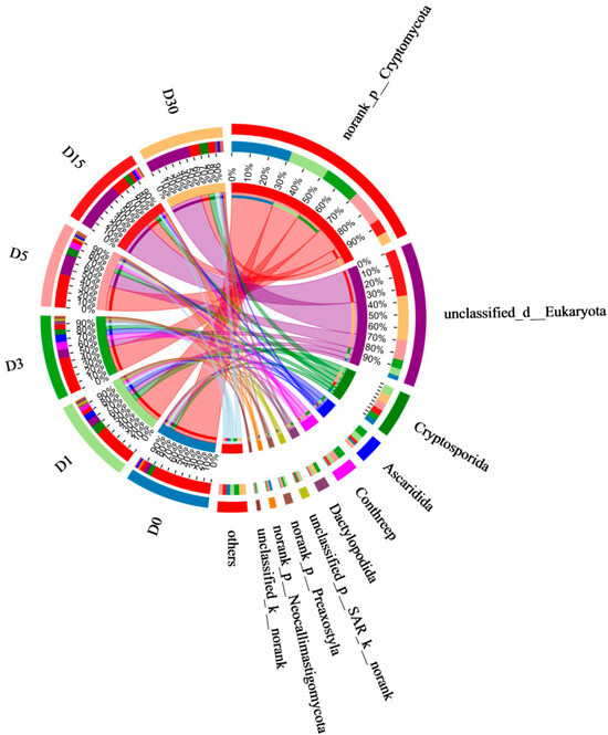 Microorganisms 13 02178 g0a1