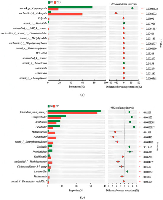 Microorganisms 13 02178 g0a2