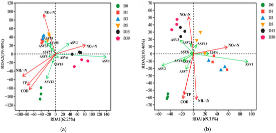 Microorganisms 13 02178 g0a3