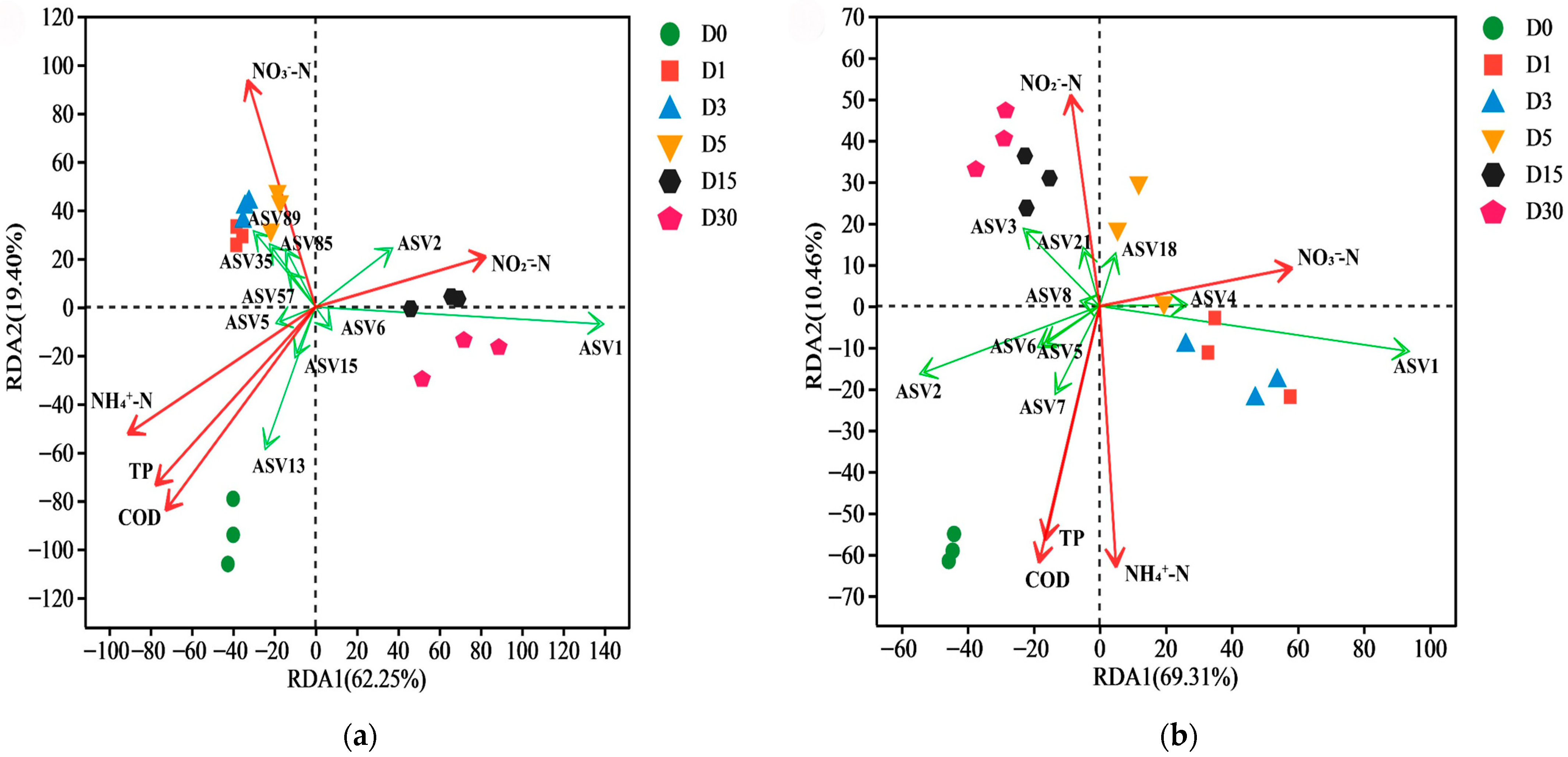 Microorganisms 13 02178 g0a3