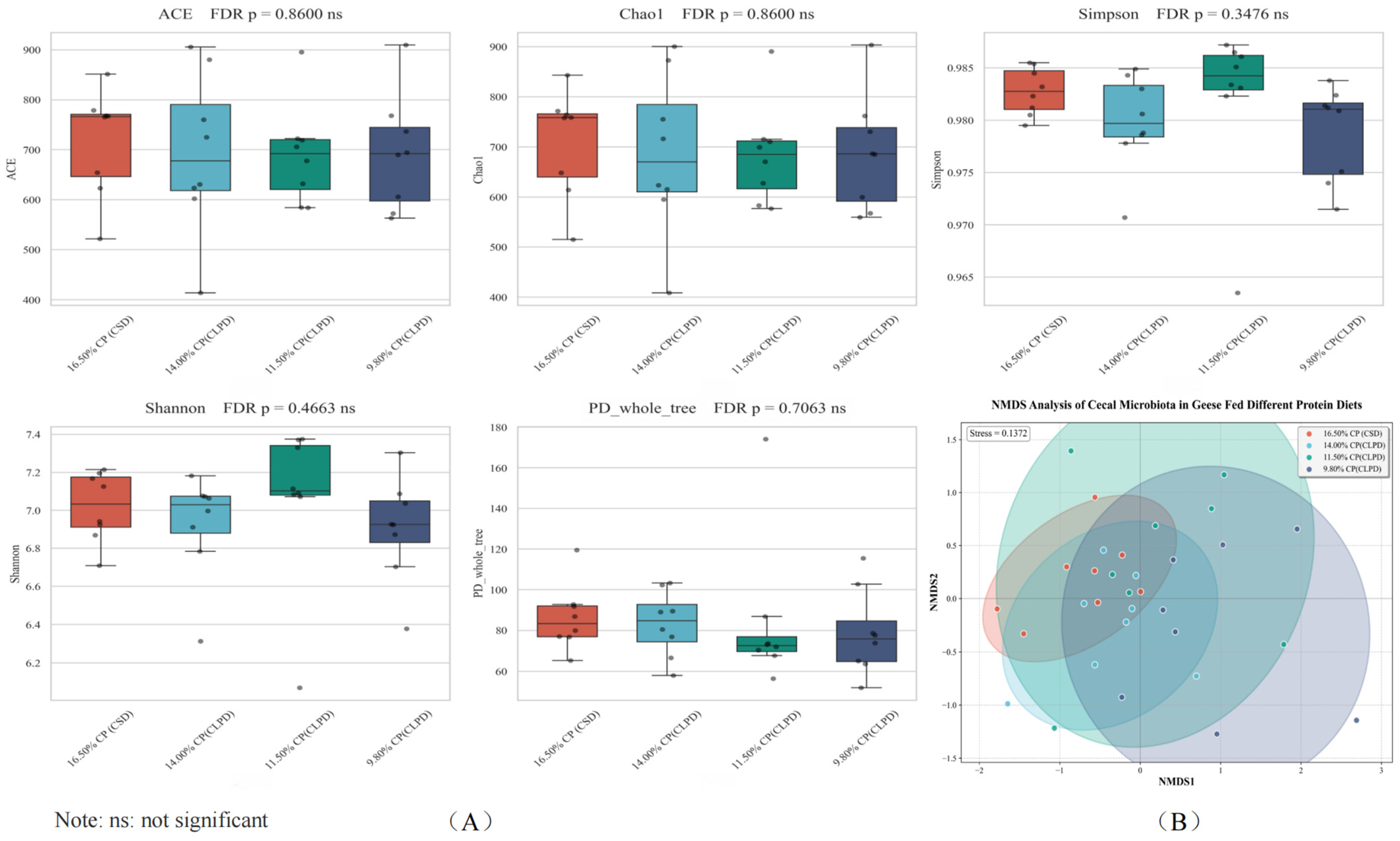 Microorganisms 13 02179 g002