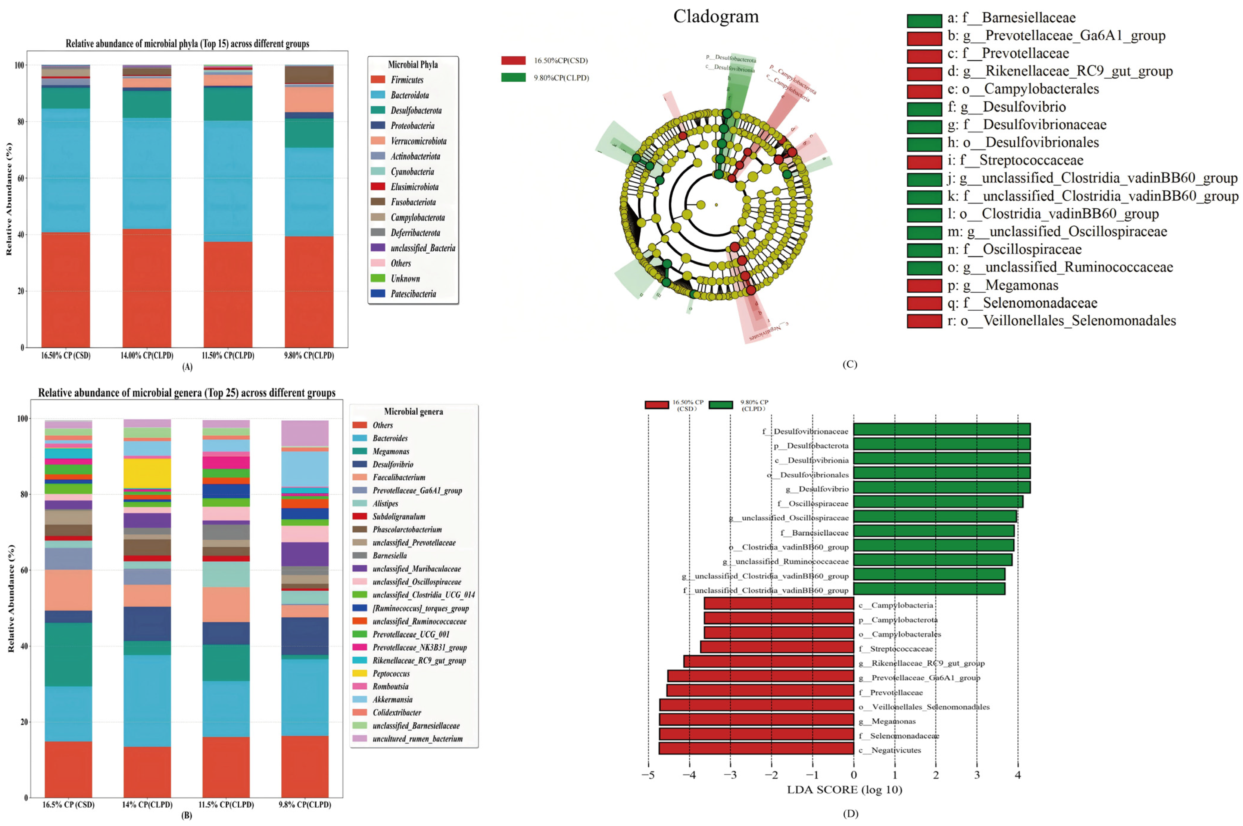 Microorganisms 13 02179 g003