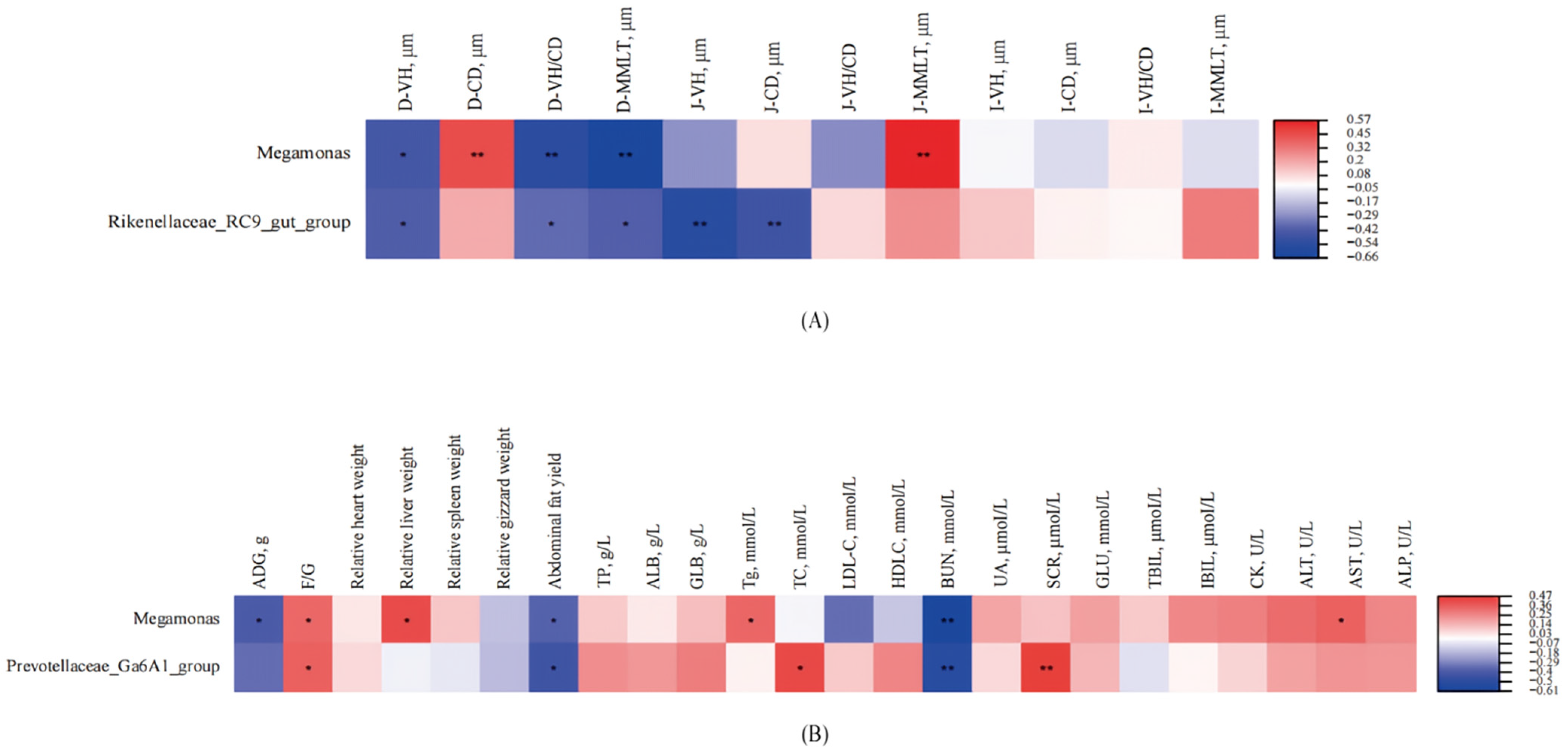 Microorganisms 13 02179 g005