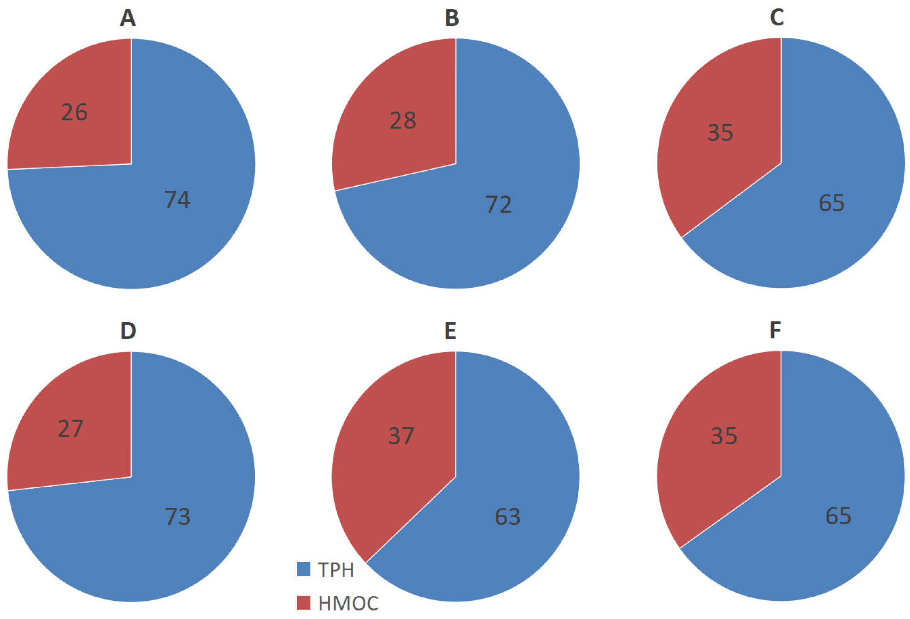 Microorganisms 13 02181 g003