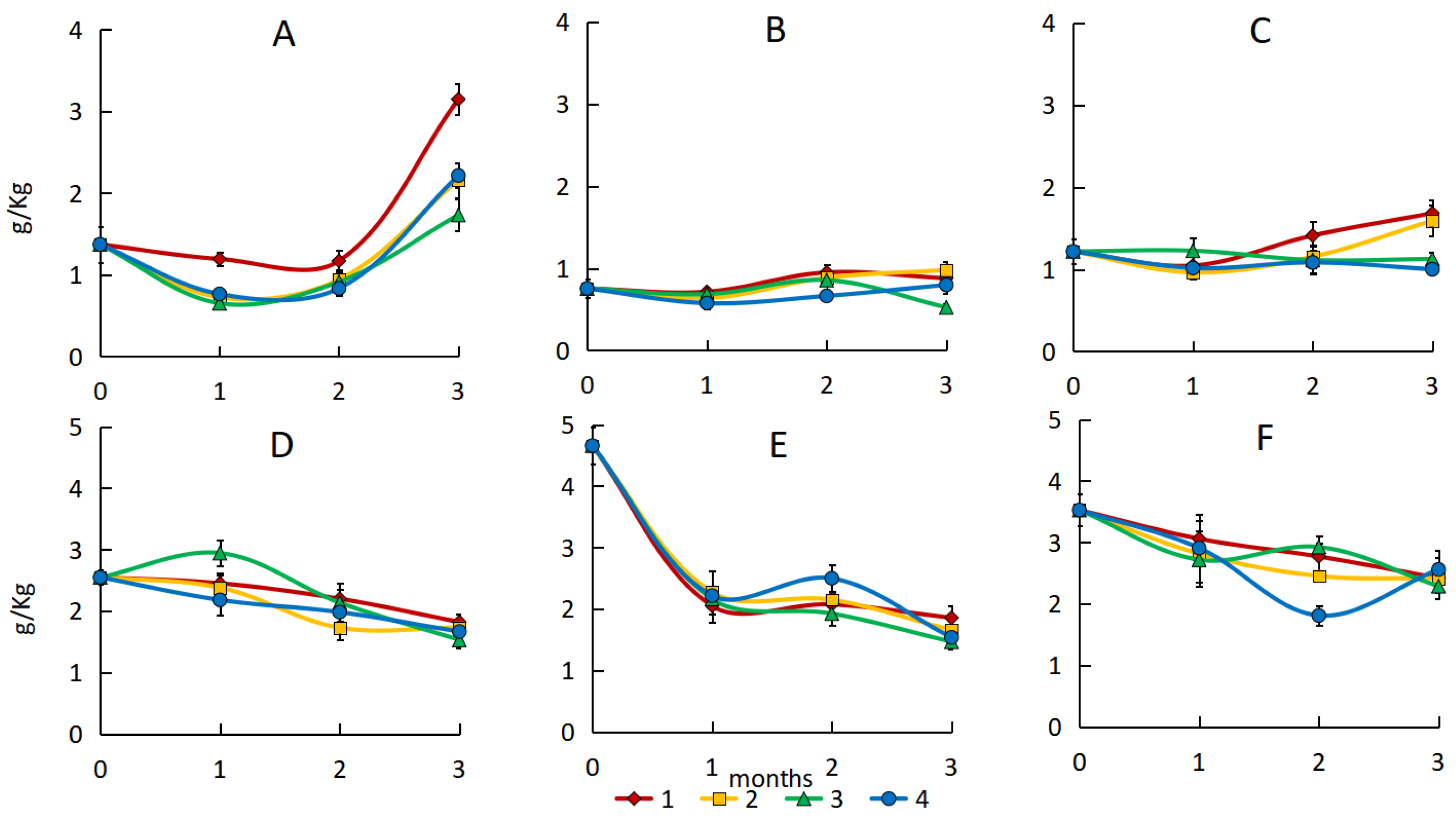 Microorganisms 13 02181 g004