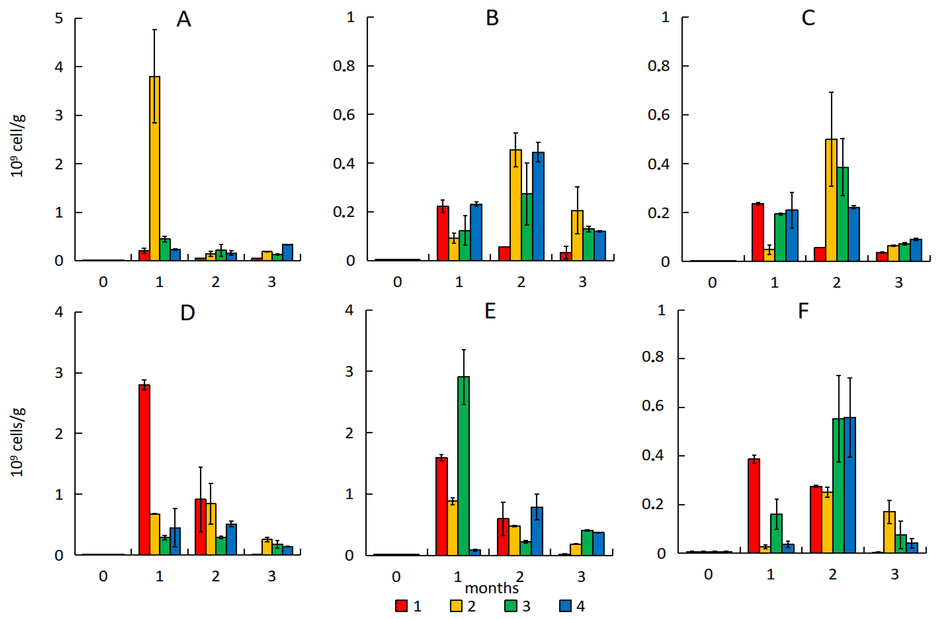 Microorganisms 13 02181 g005