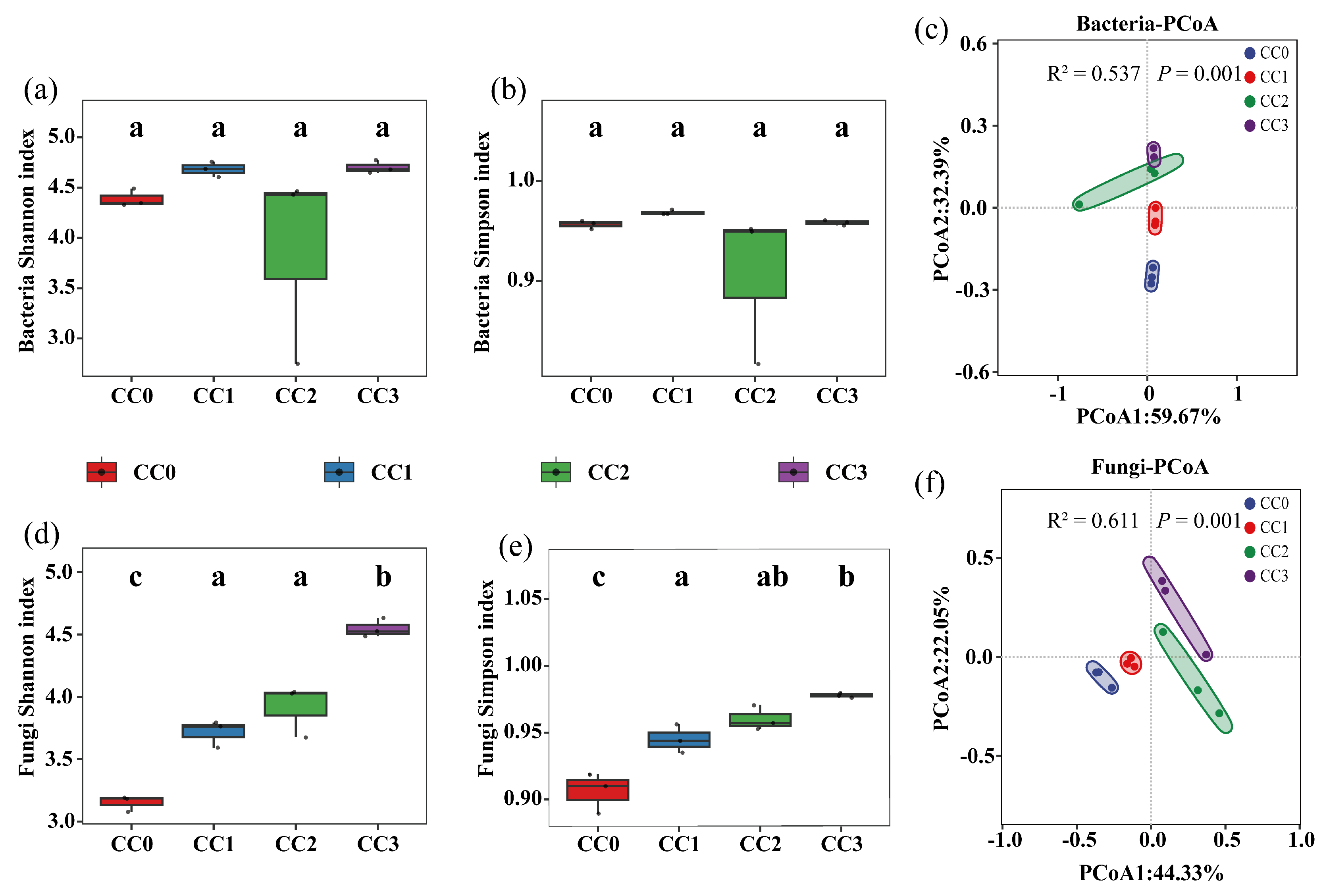 Microorganisms 13 02186 g003