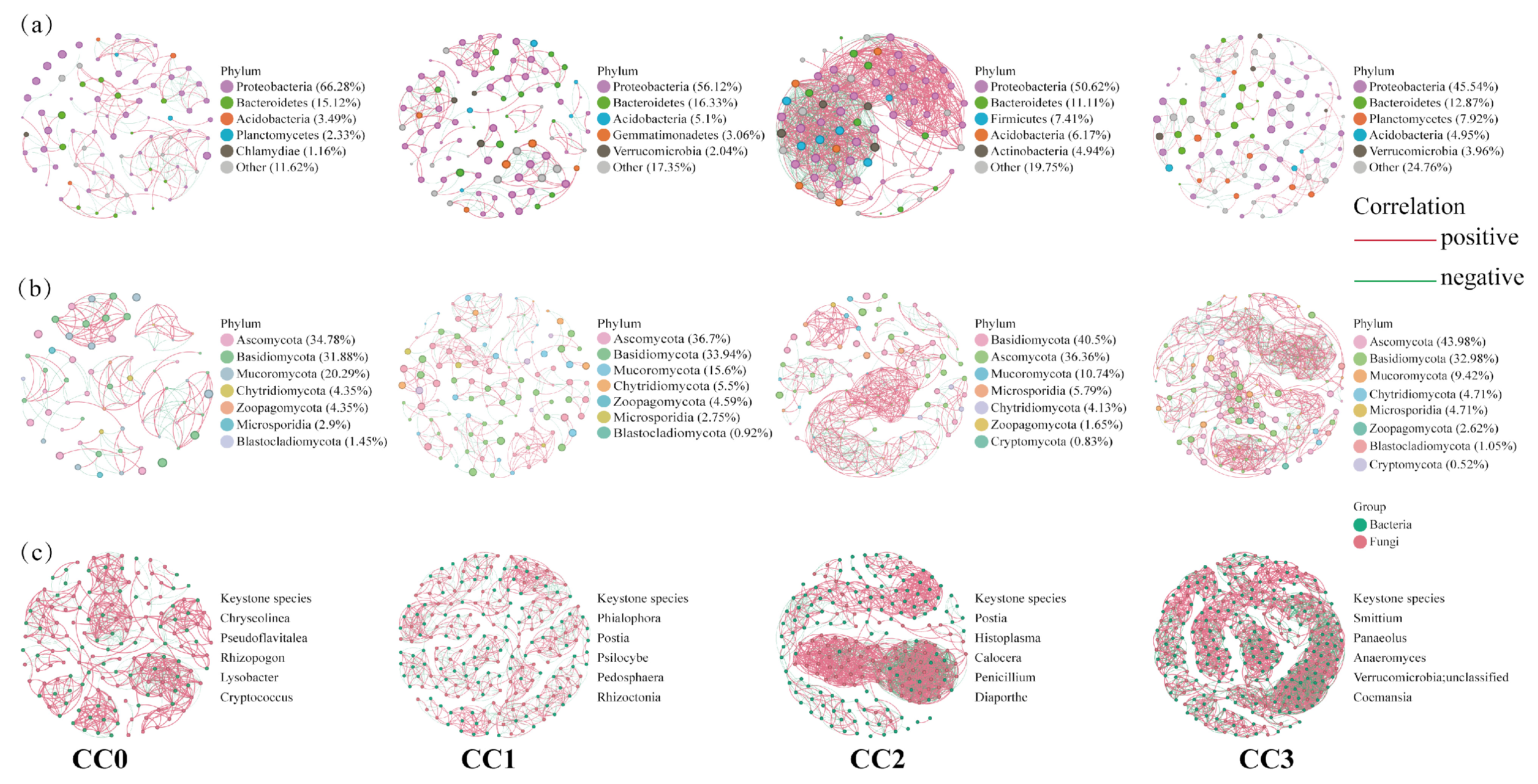 Microorganisms 13 02186 g005