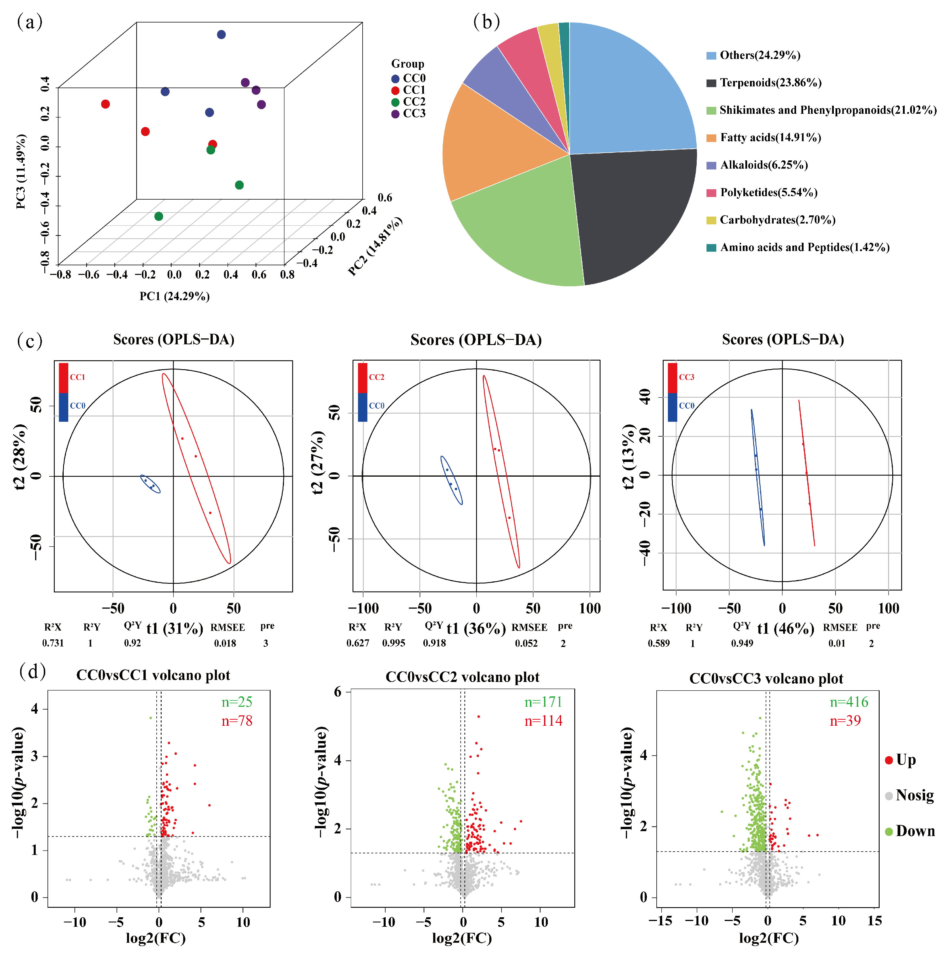Microorganisms 13 02186 g006