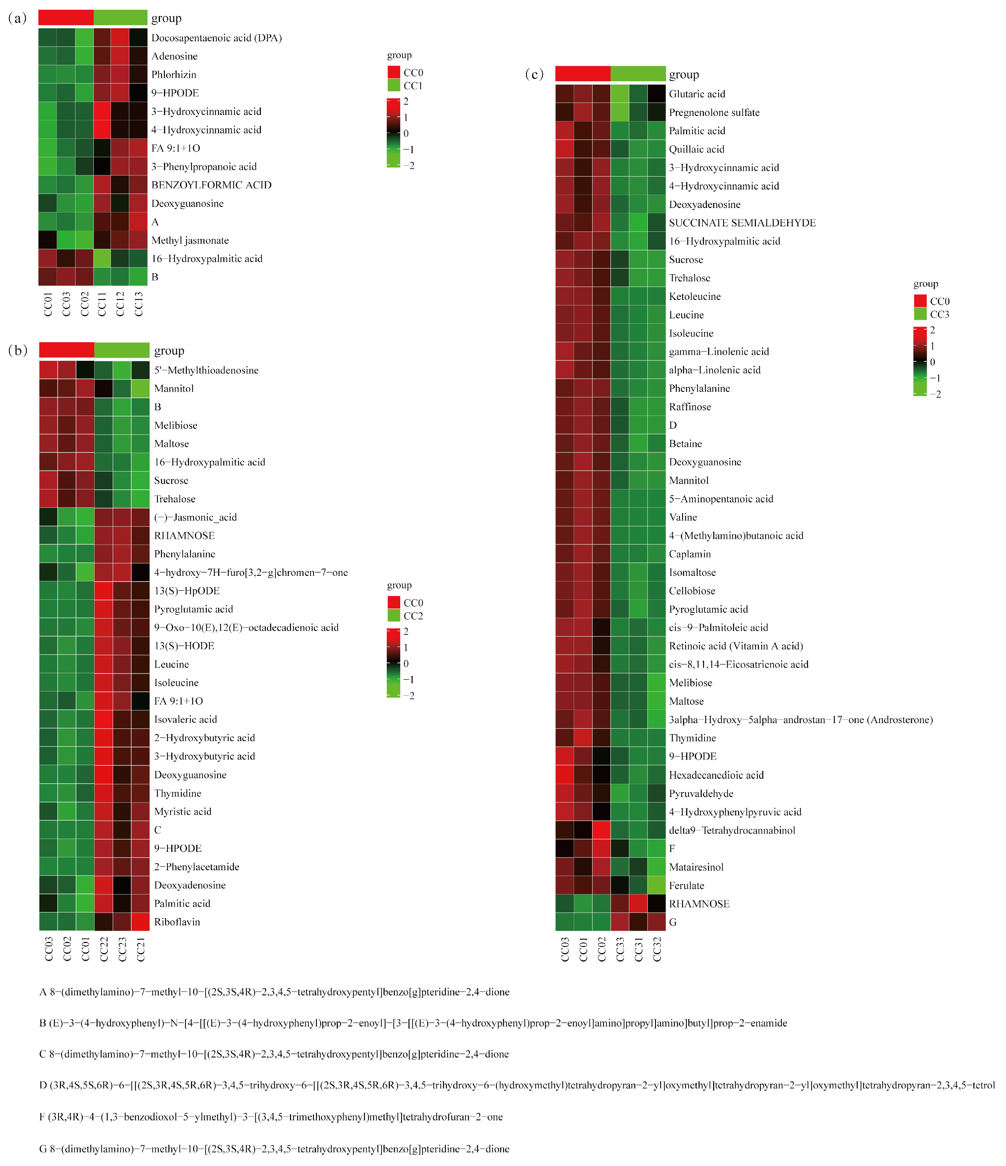 Microorganisms 13 02186 g008