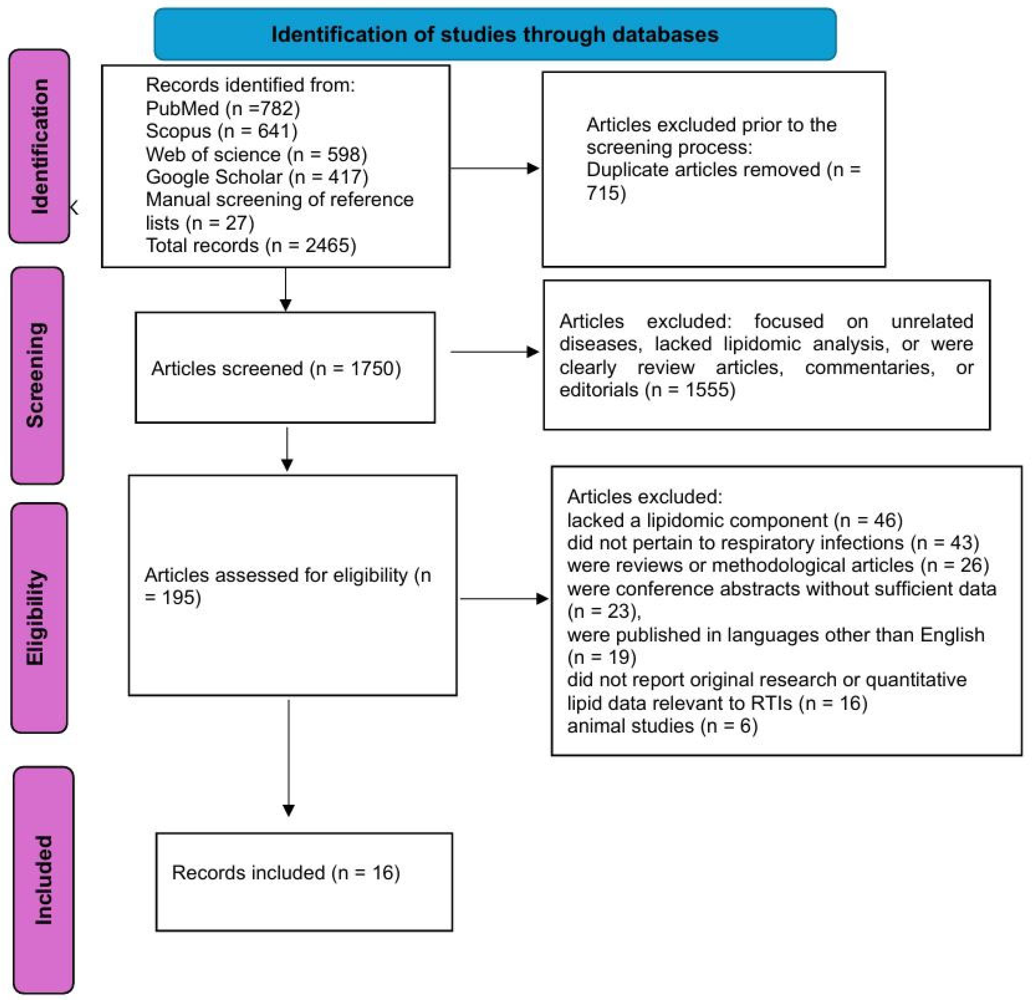 Microorganisms 13 02190 g001