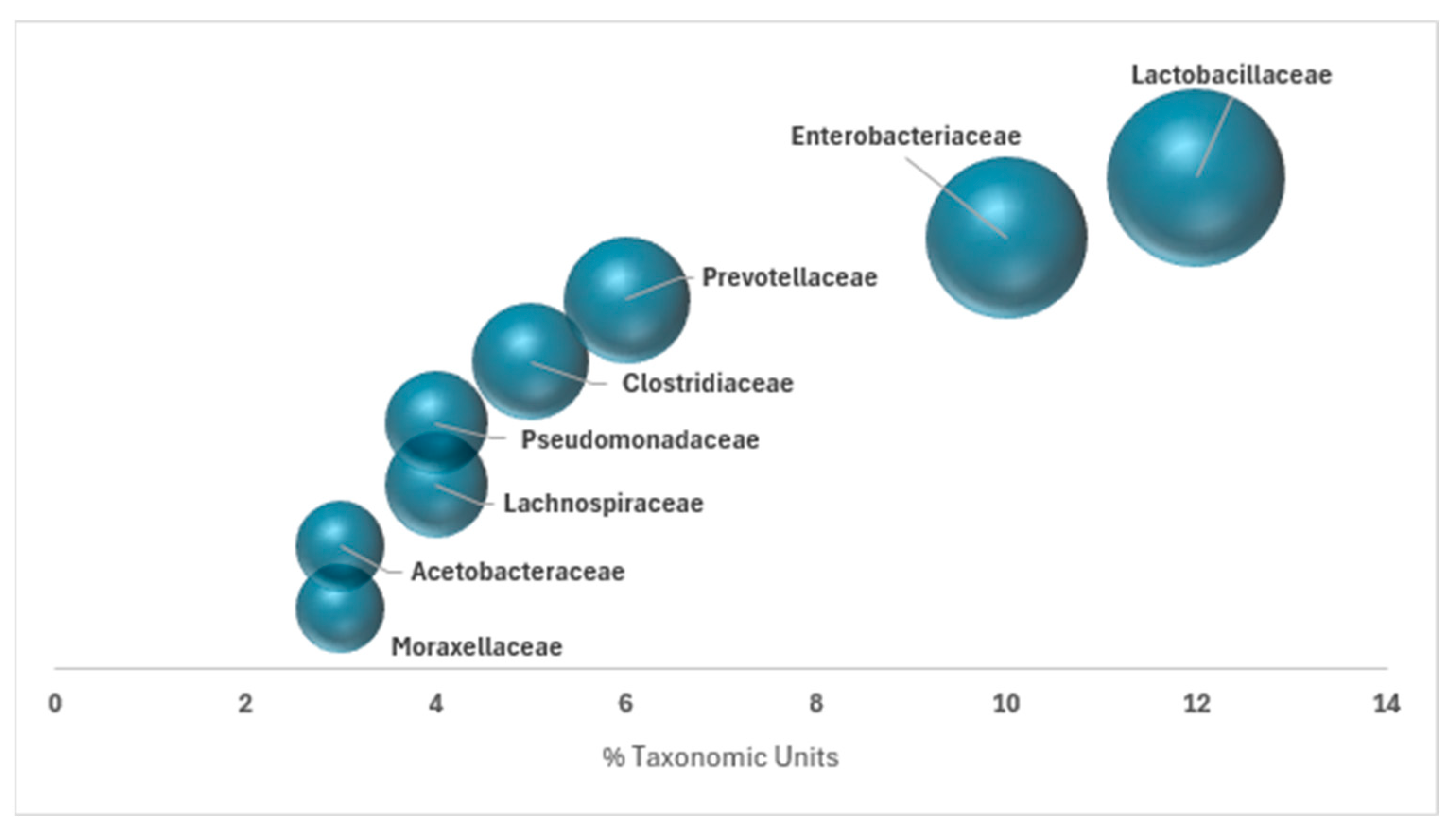 Microorganisms 13 02192 g001