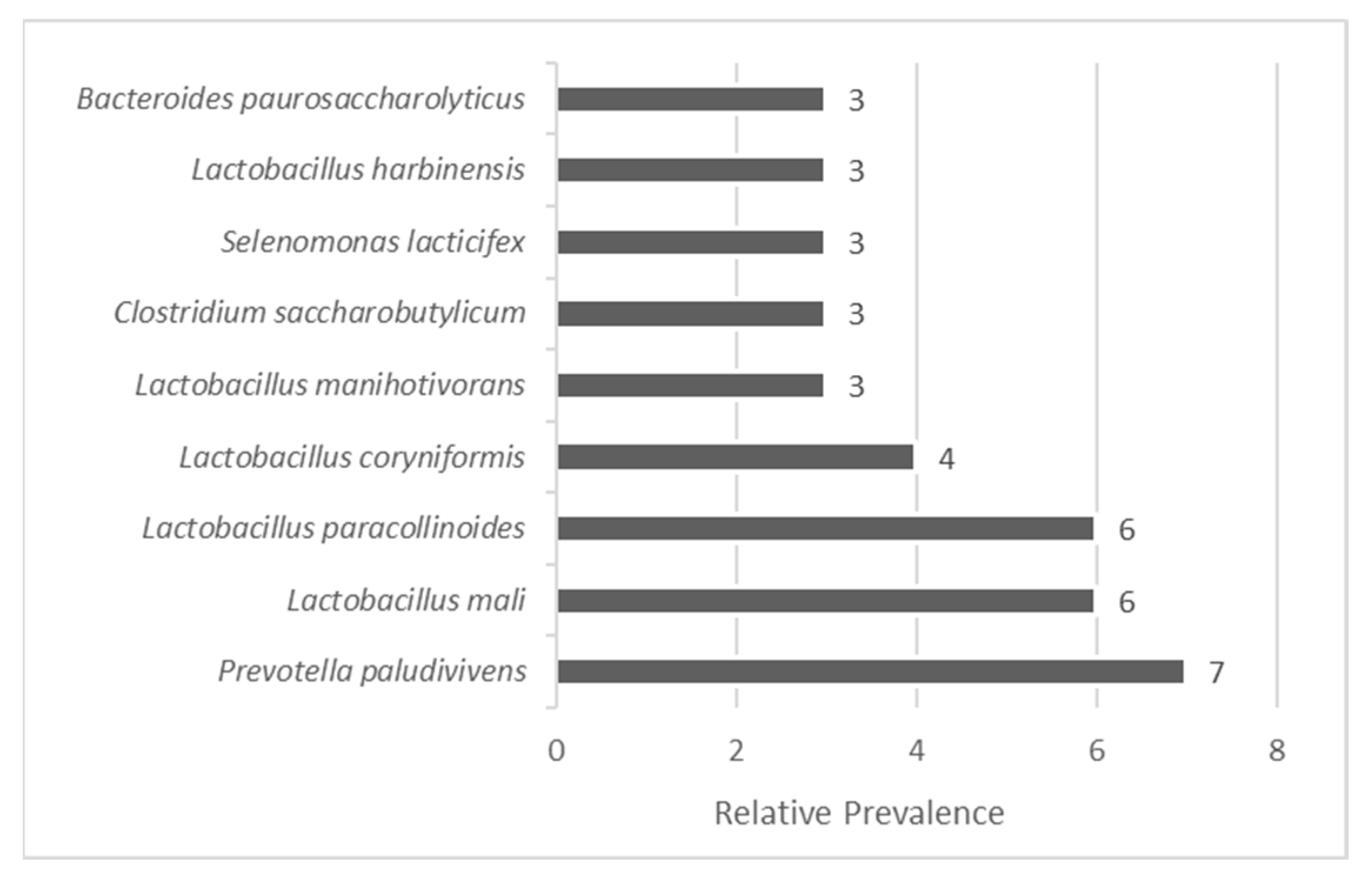 Microorganisms 13 02192 g002