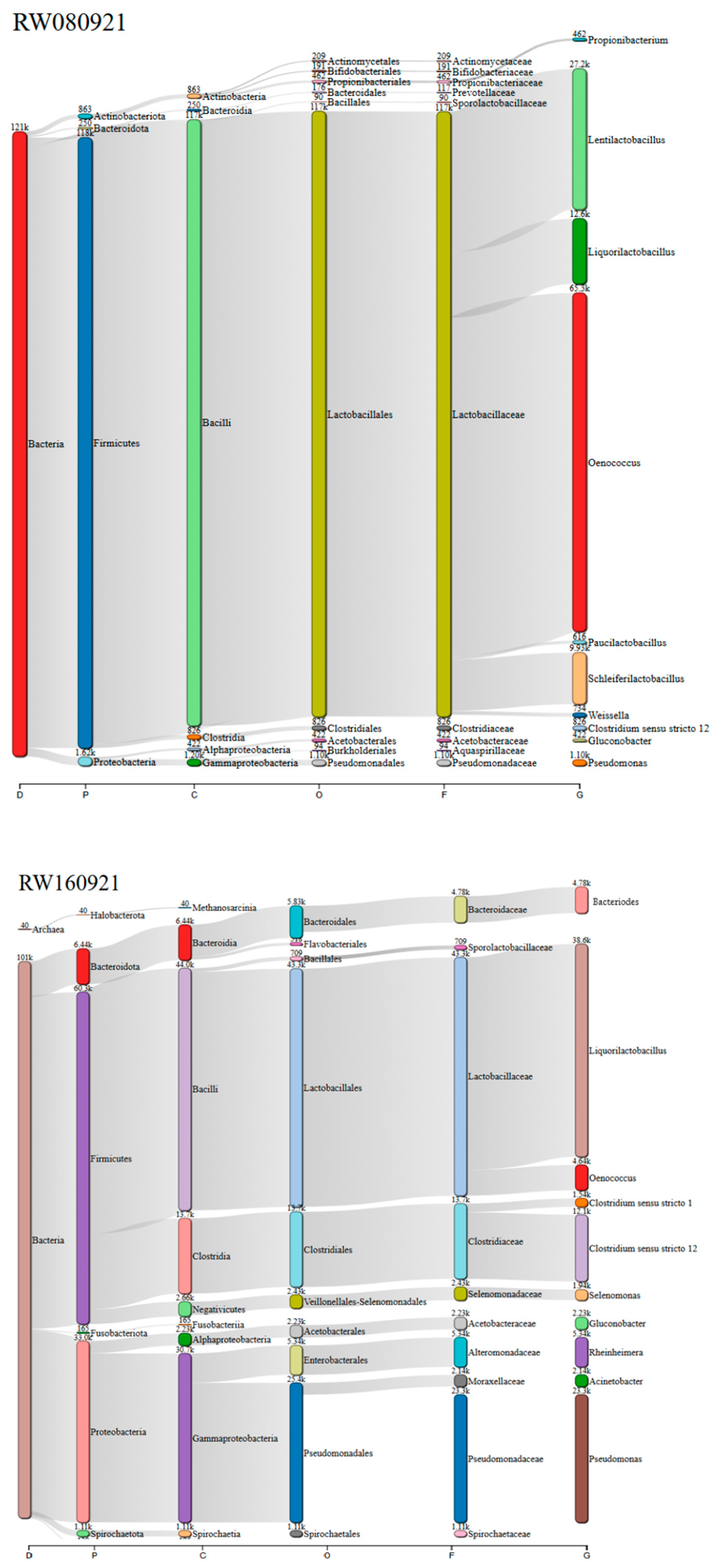 Microorganisms 13 02192 g003a