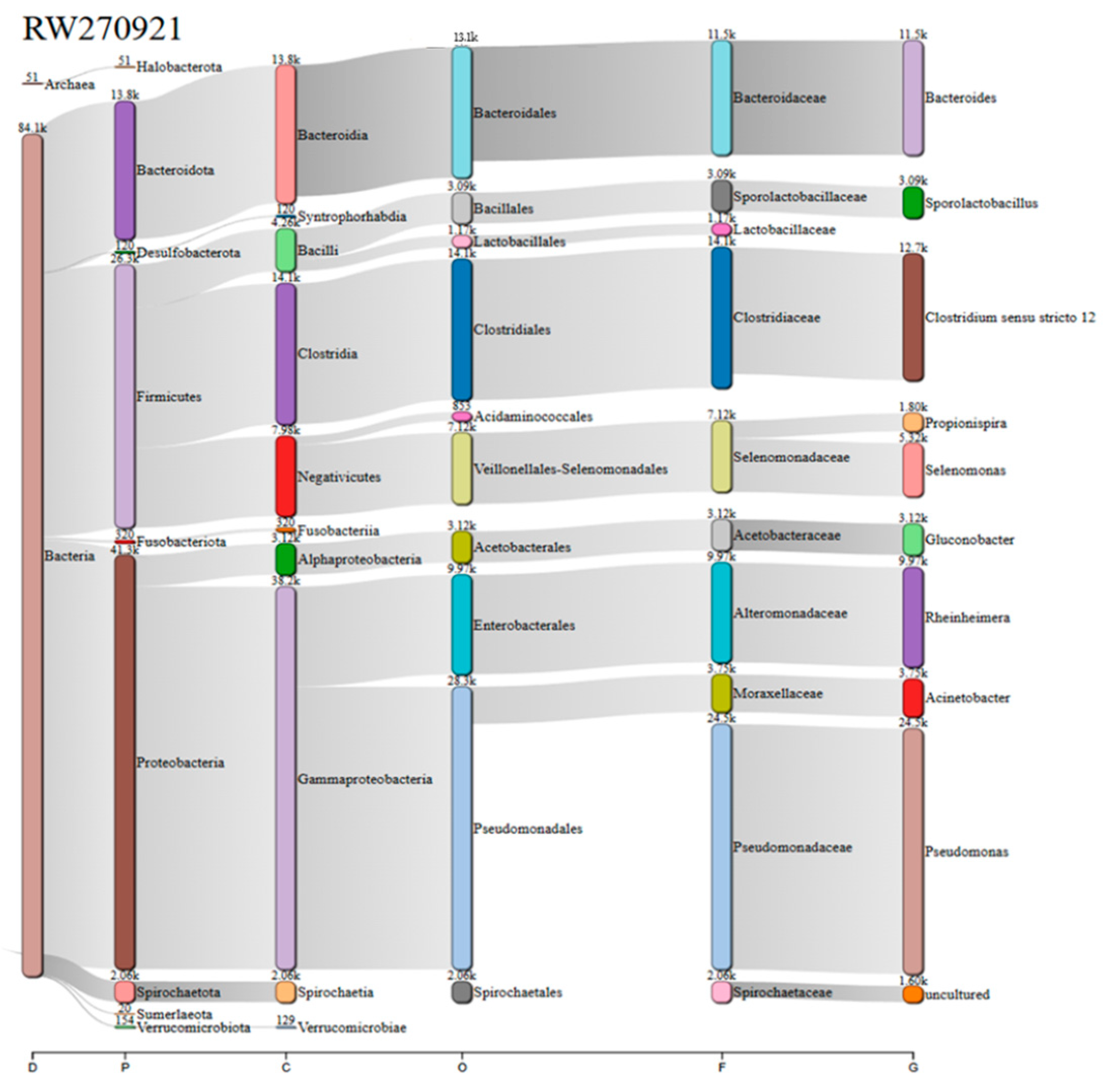 Microorganisms 13 02192 g003b