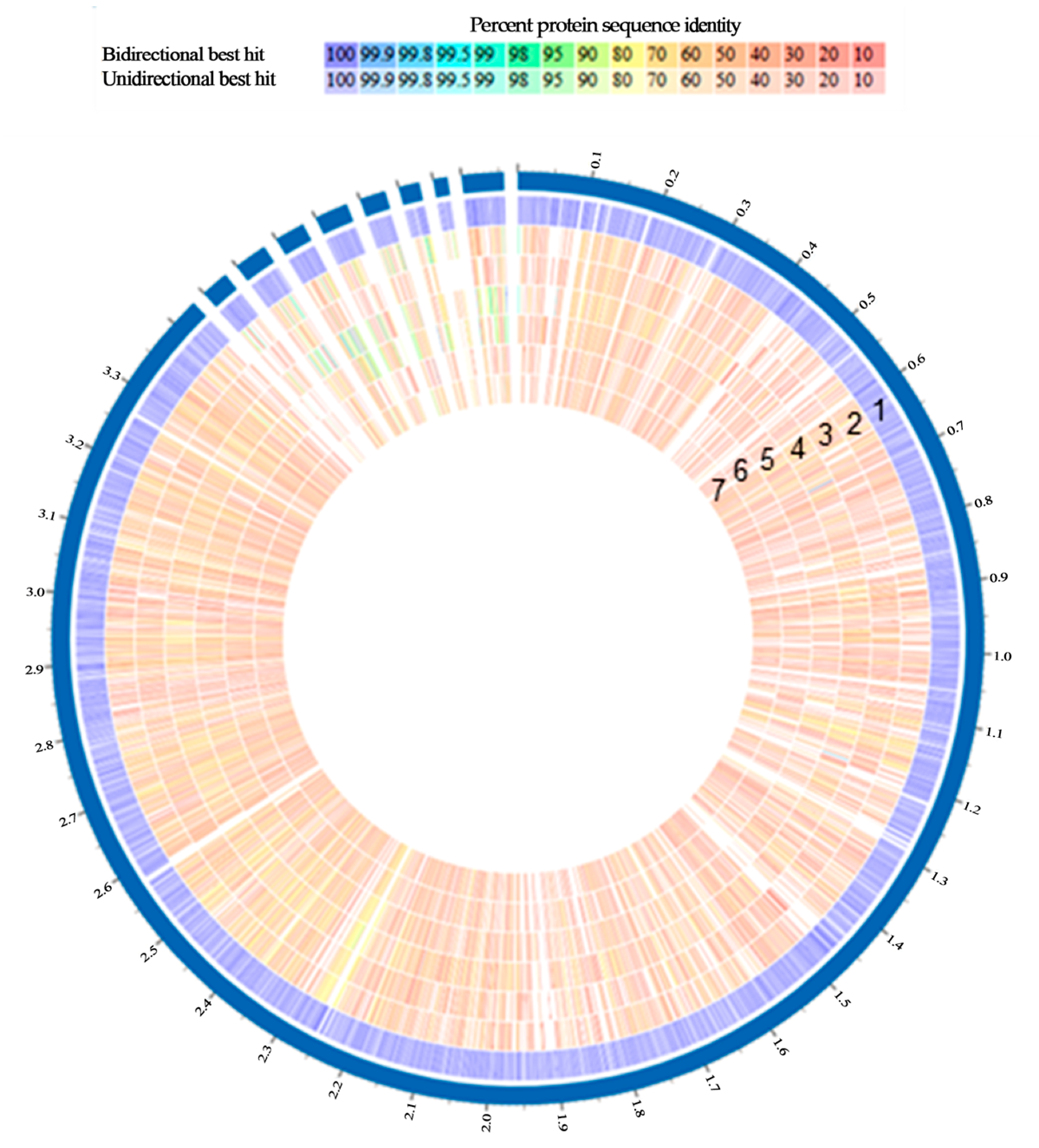 Microorganisms 13 02192 g005