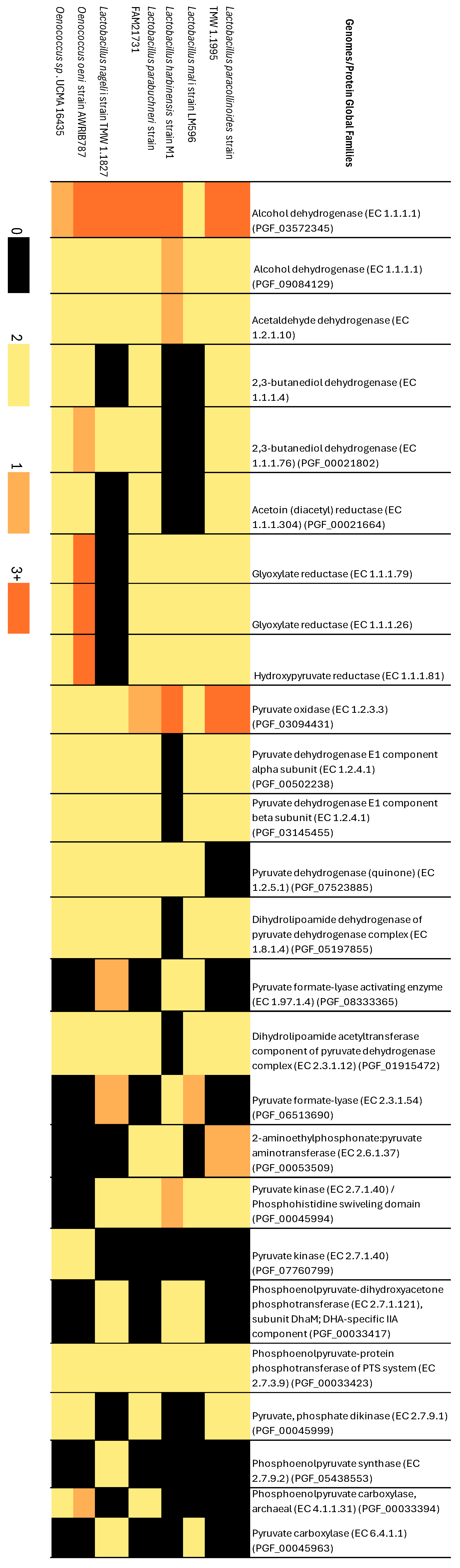 Microorganisms 13 02192 g006