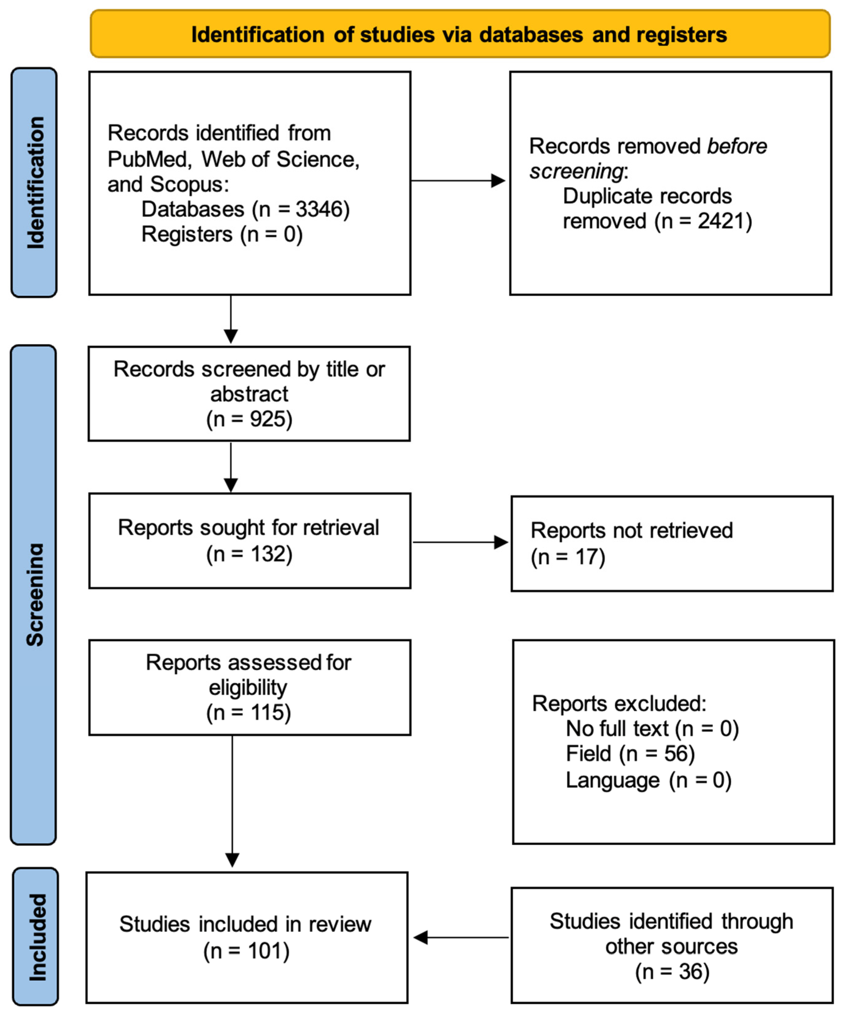 Microorganisms 13 02194 g001