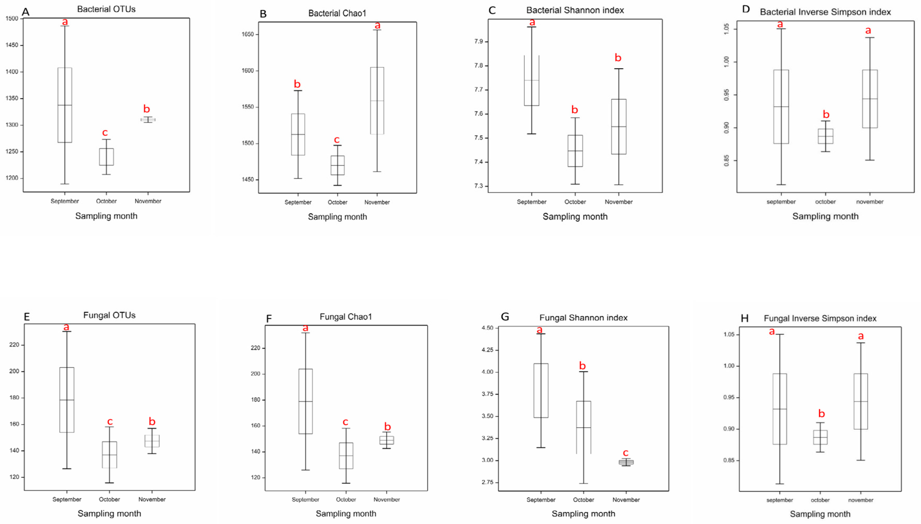 Microorganisms 13 02196 g001