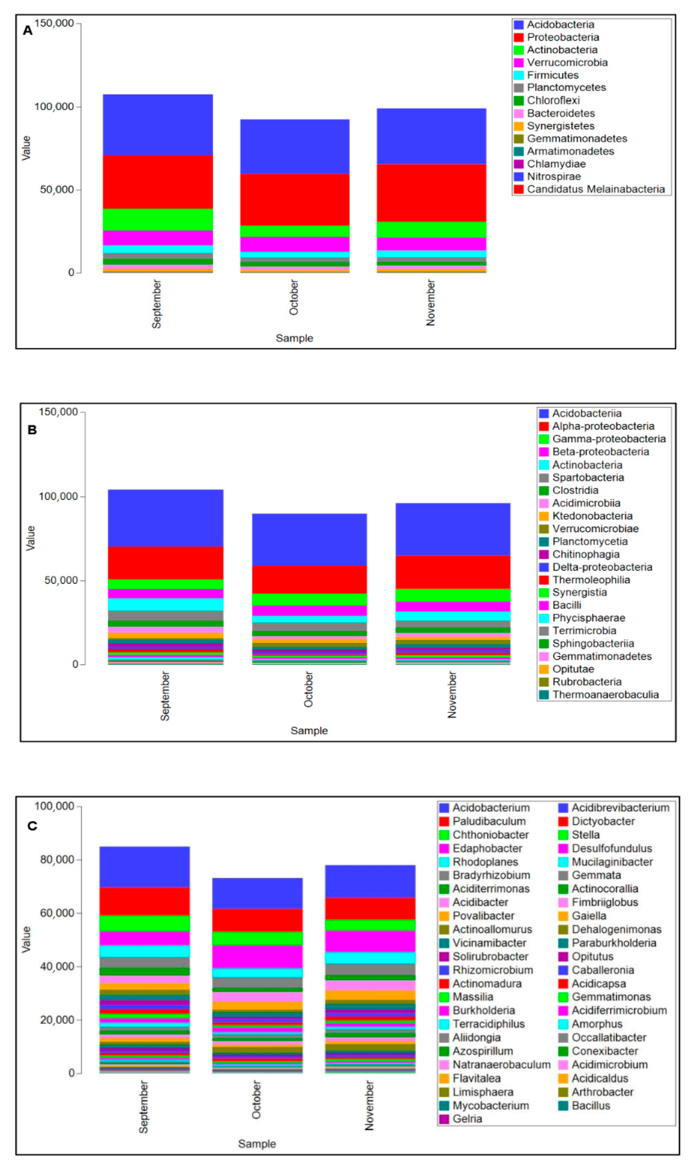 Microorganisms 13 02196 g002