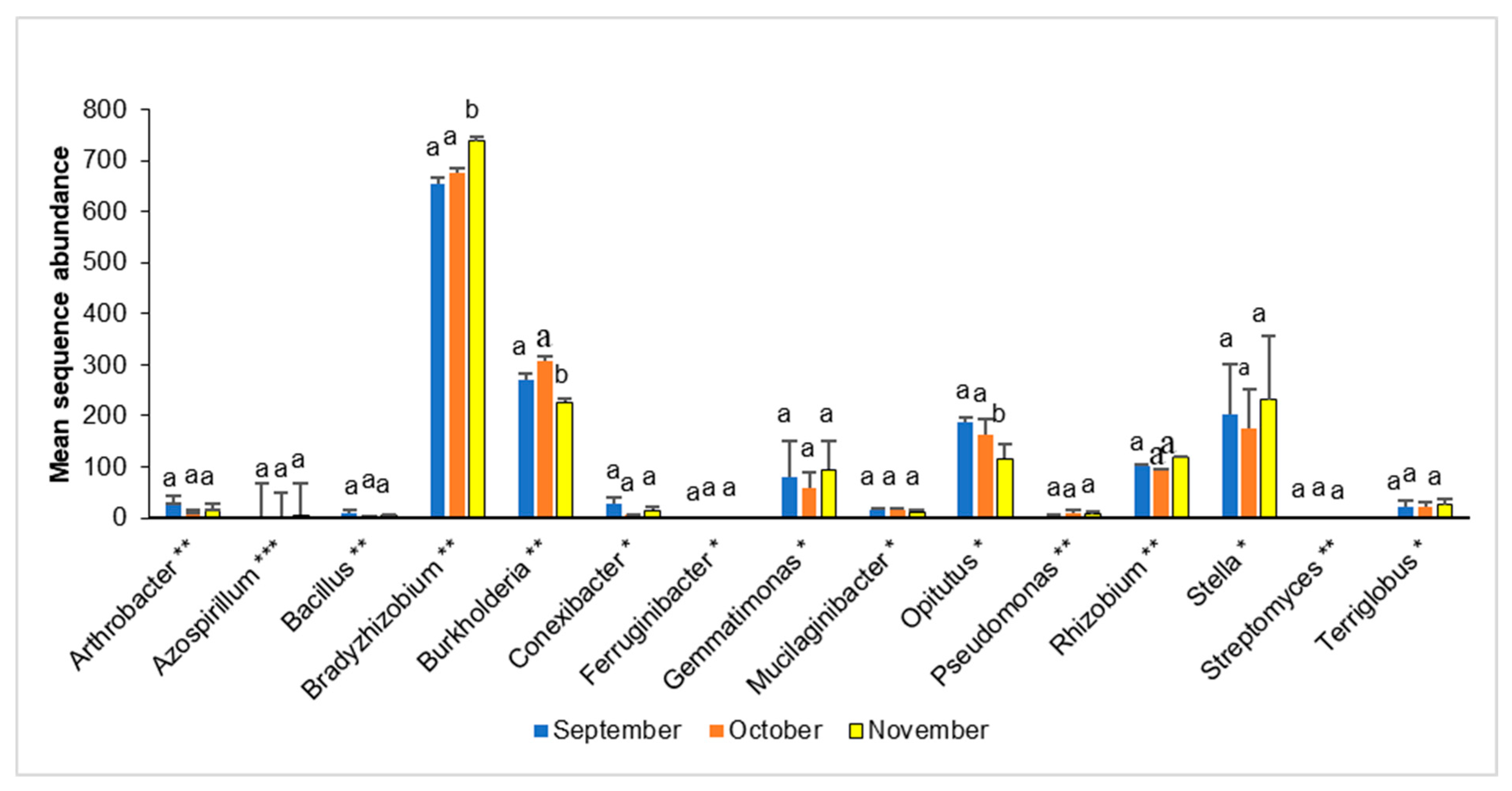 Microorganisms 13 02196 g003