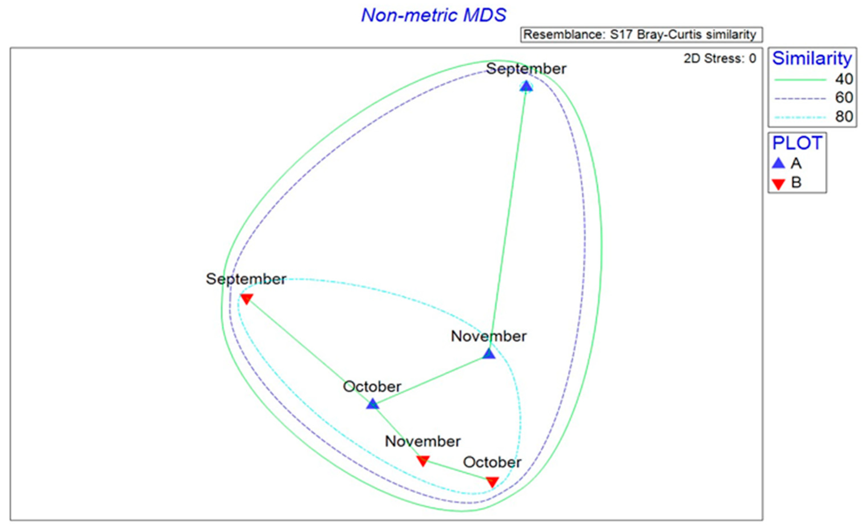 Microorganisms 13 02196 g004