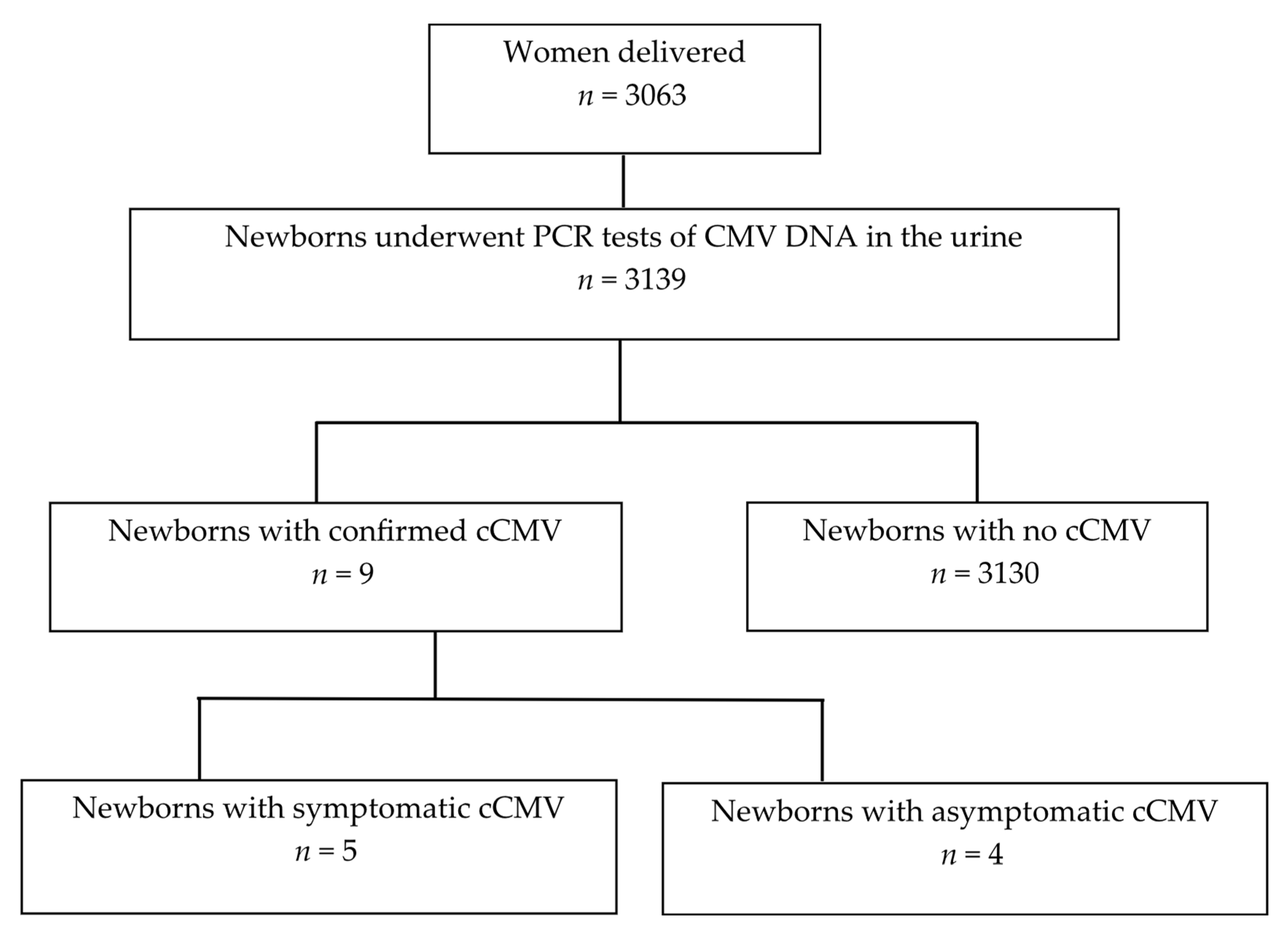 Microorganisms 13 02197 g001