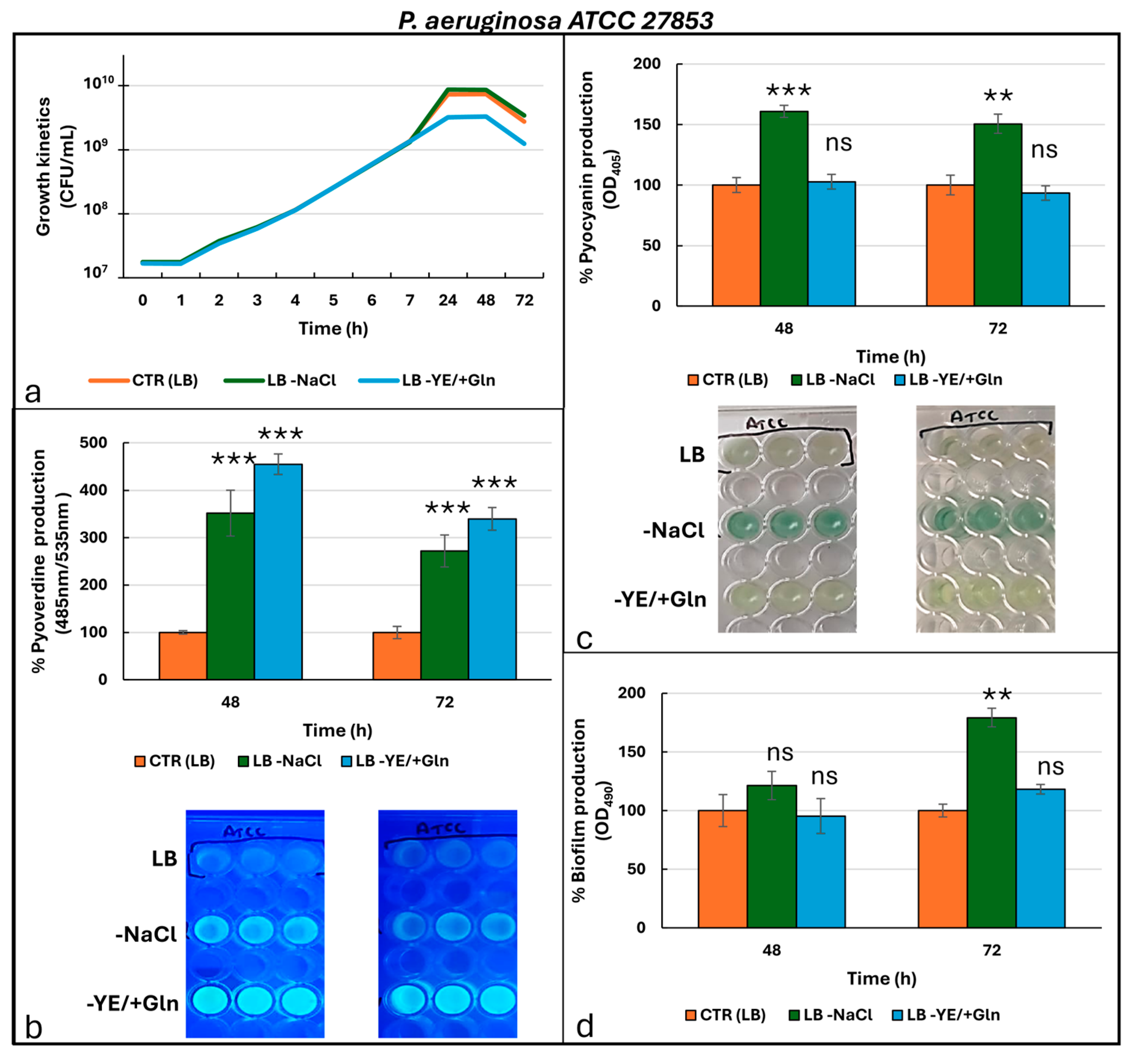 Microorganisms 13 02198 g001
