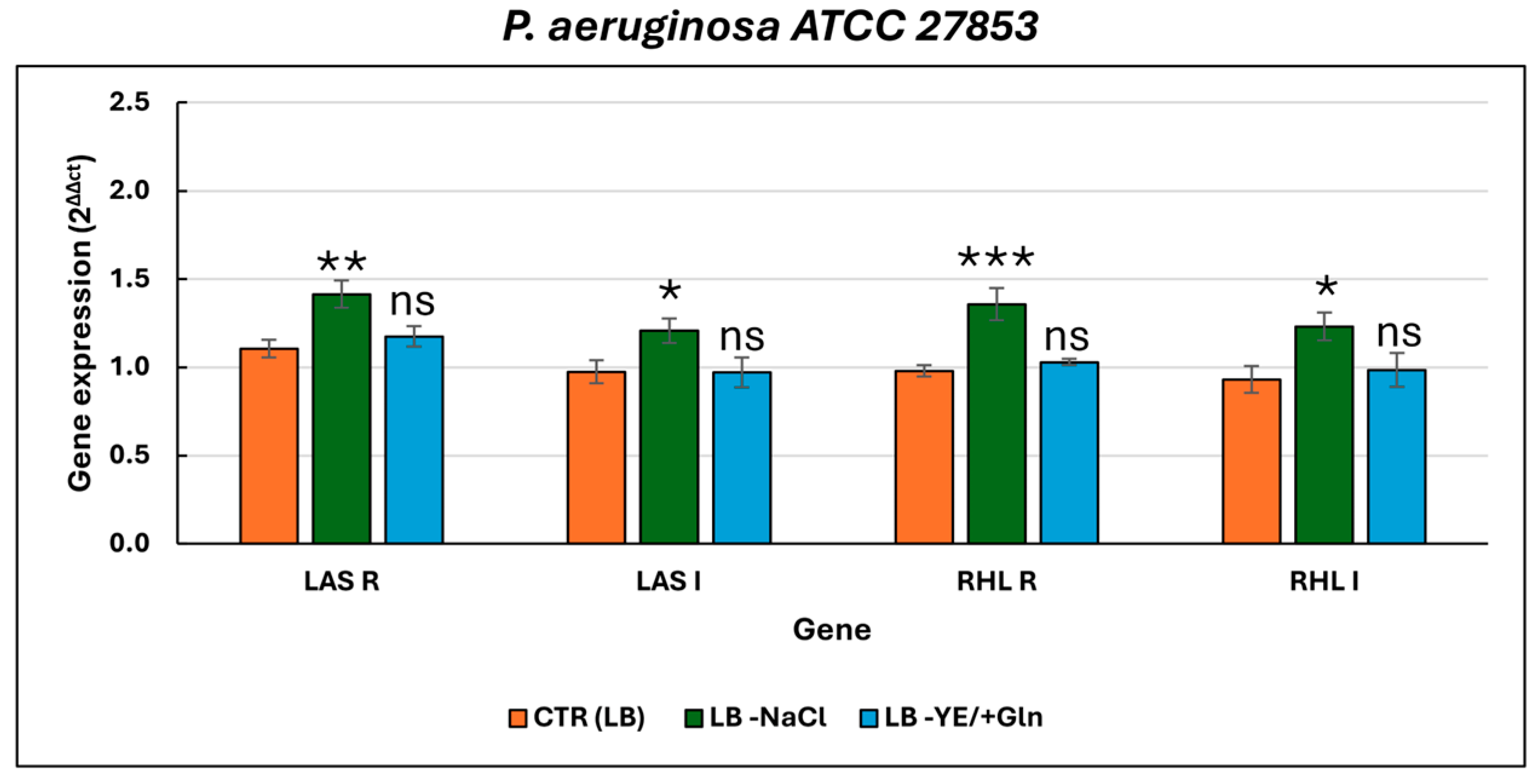 Microorganisms 13 02198 g002