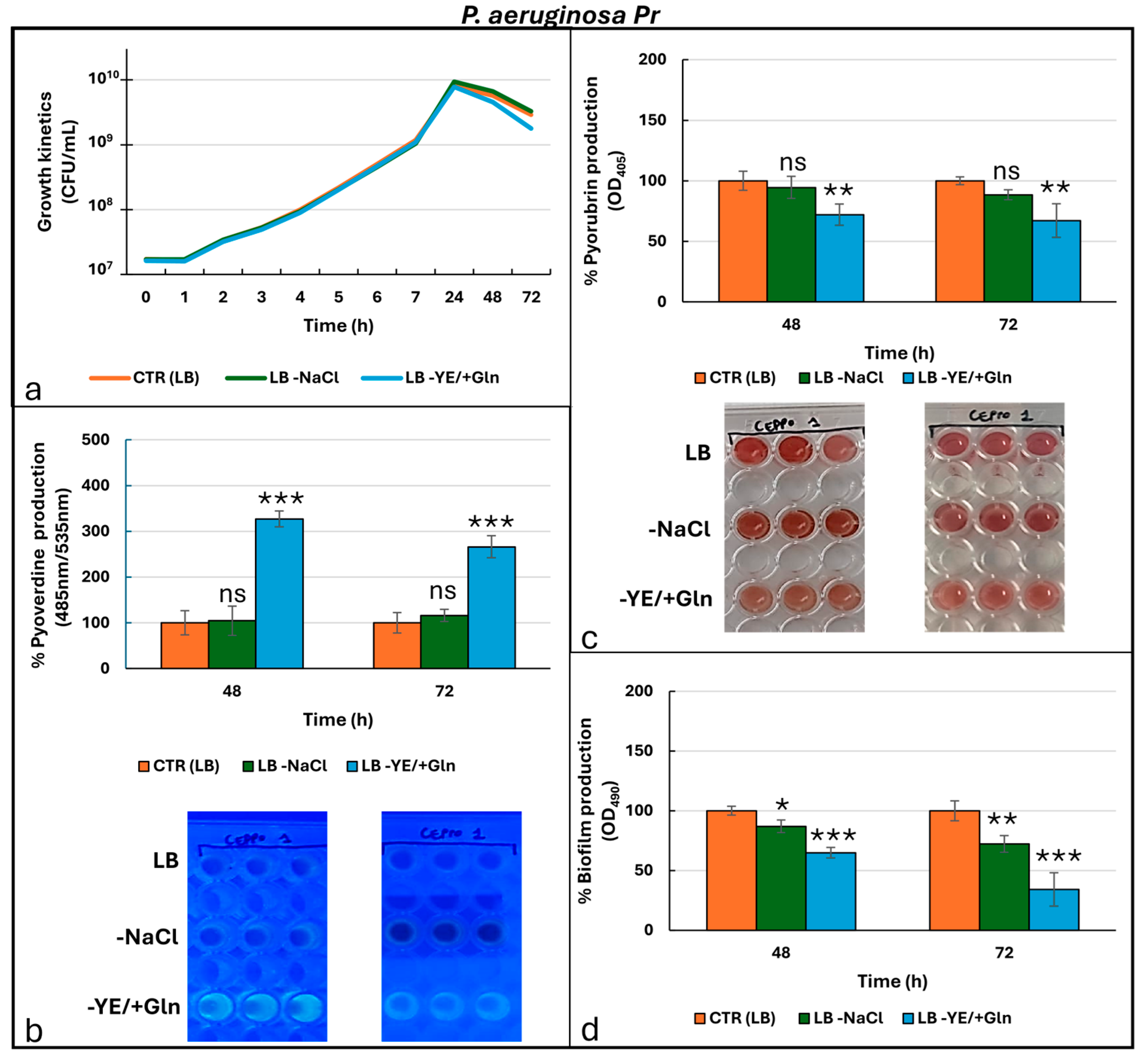 Microorganisms 13 02198 g003