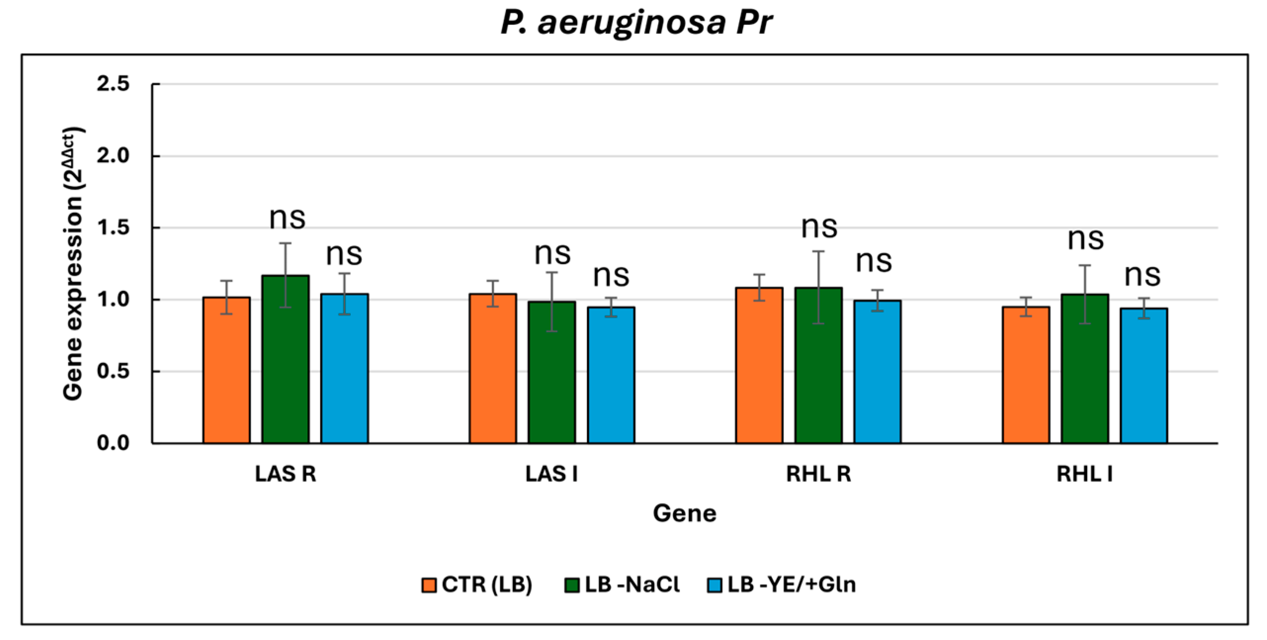 Microorganisms 13 02198 g004