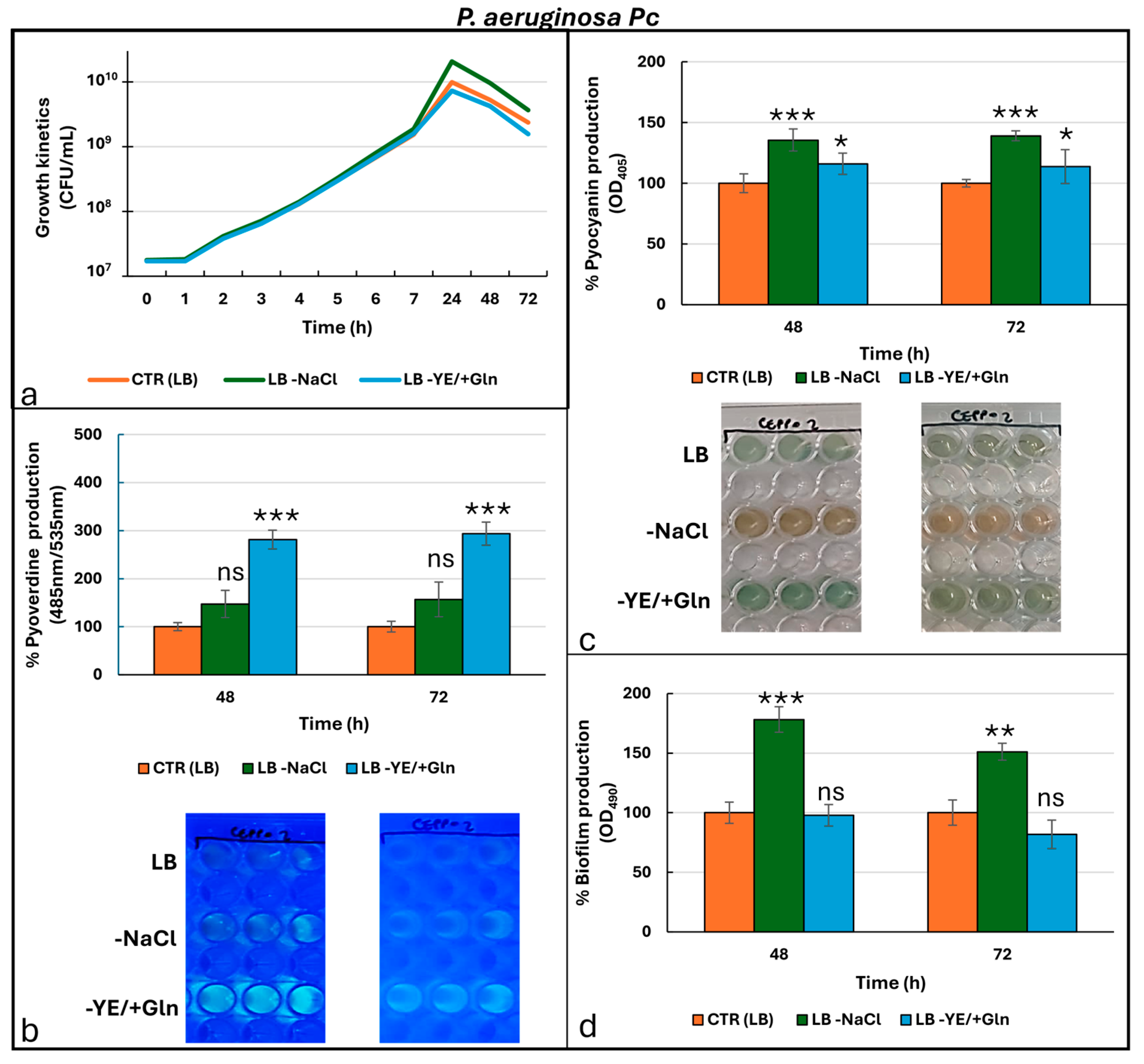 Microorganisms 13 02198 g005