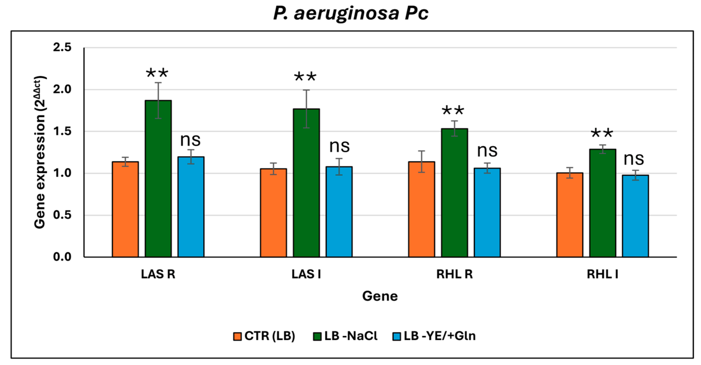 Microorganisms 13 02198 g006
