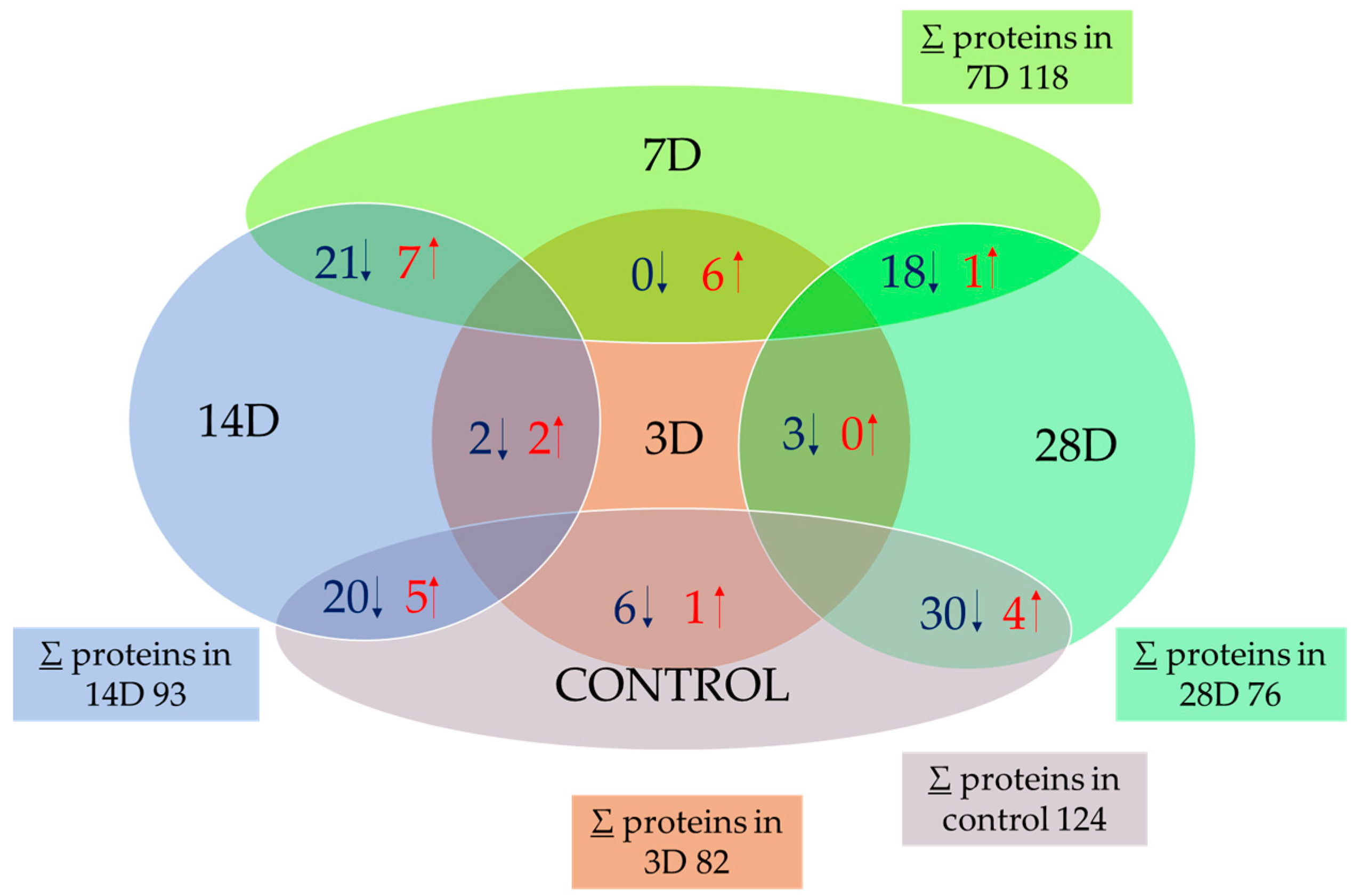 Microorganisms 13 02200 g002 Microorganisms 13 02200 g002