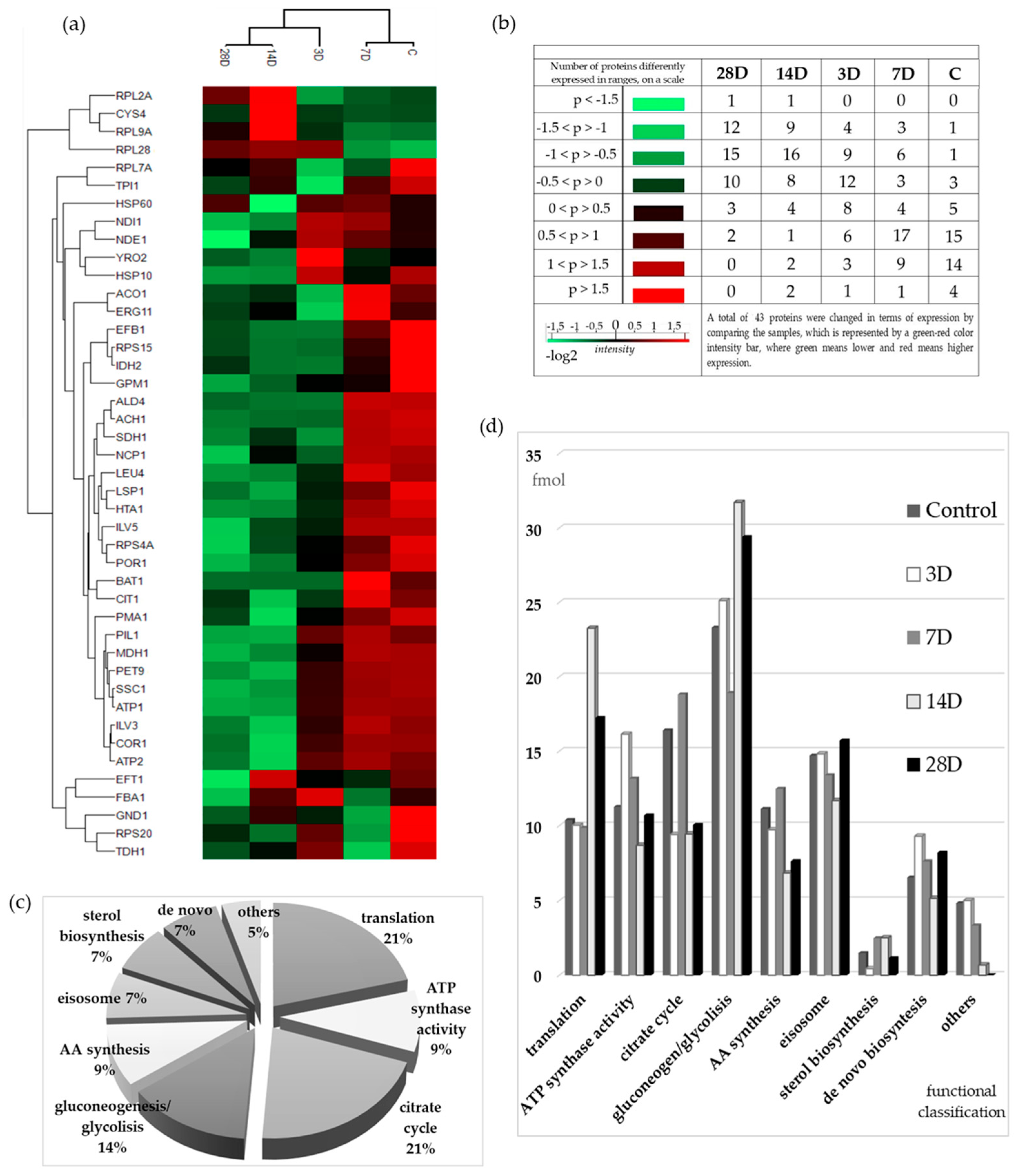 Microorganisms 13 02200 g003 Microorganisms 13 02200 g003