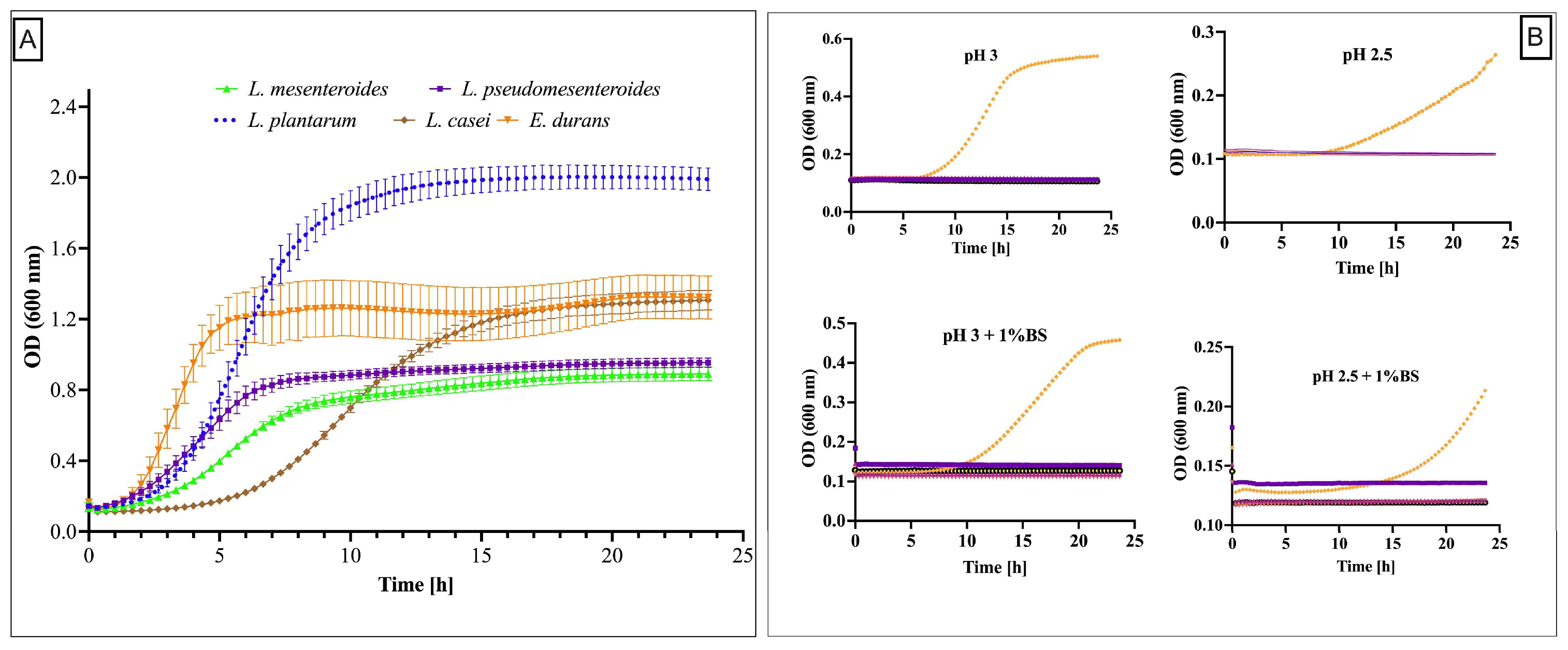 Microorganisms 13 02201 g002