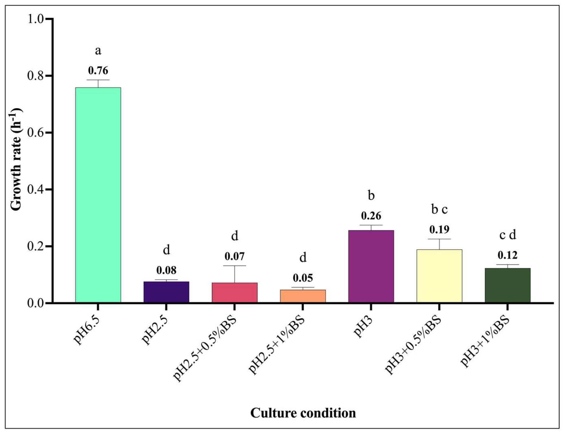 Microorganisms 13 02201 g003