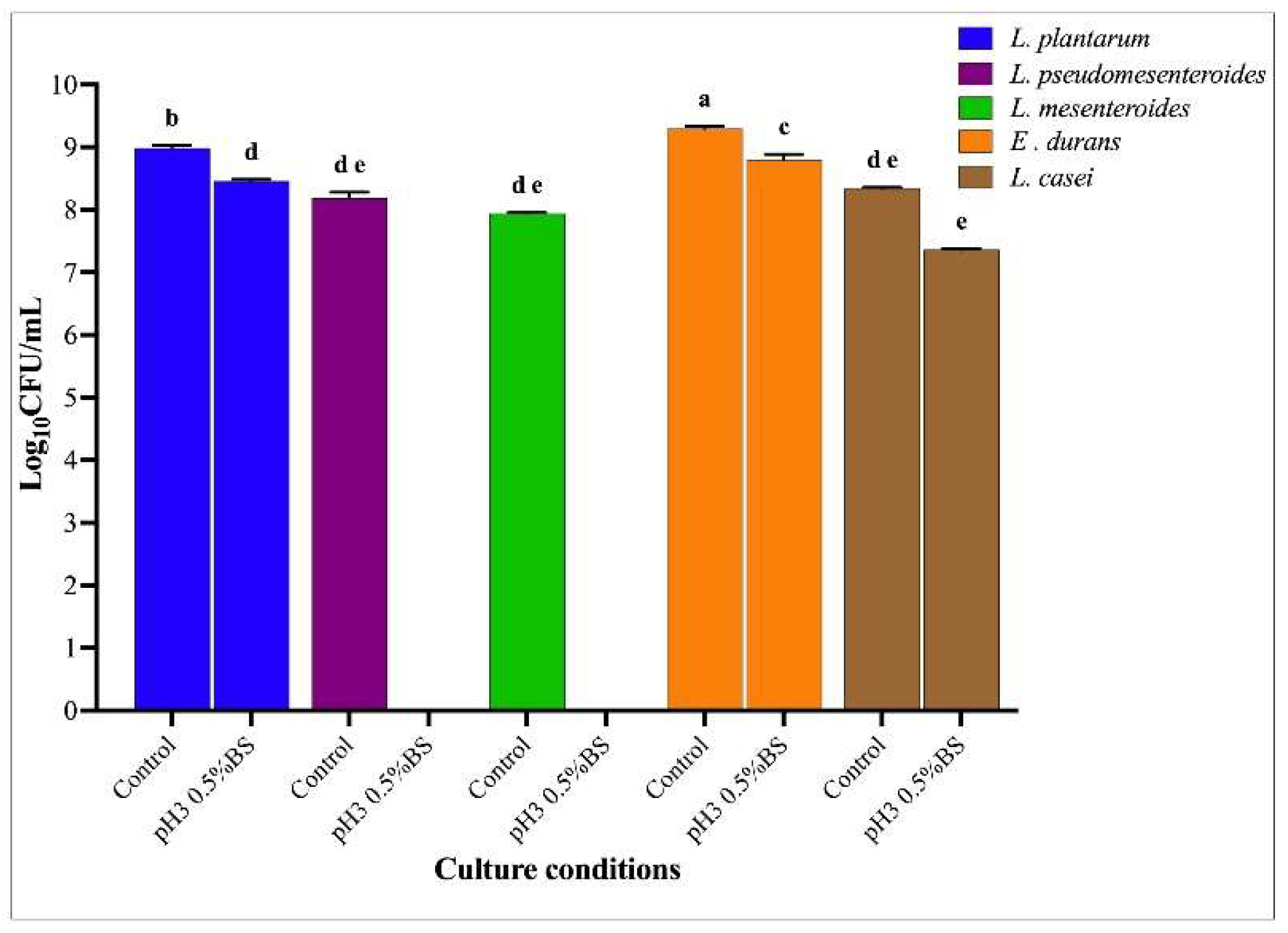 Microorganisms 13 02201 g004